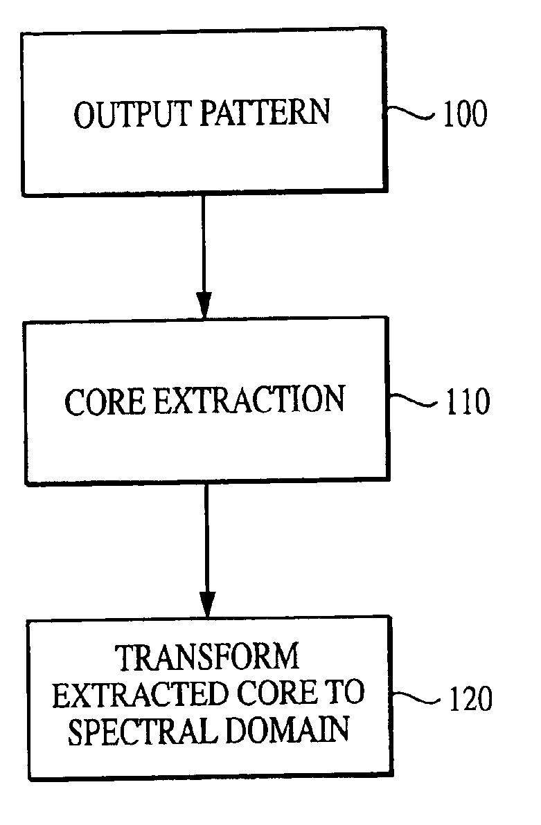 System and method for characterizing microarray output data