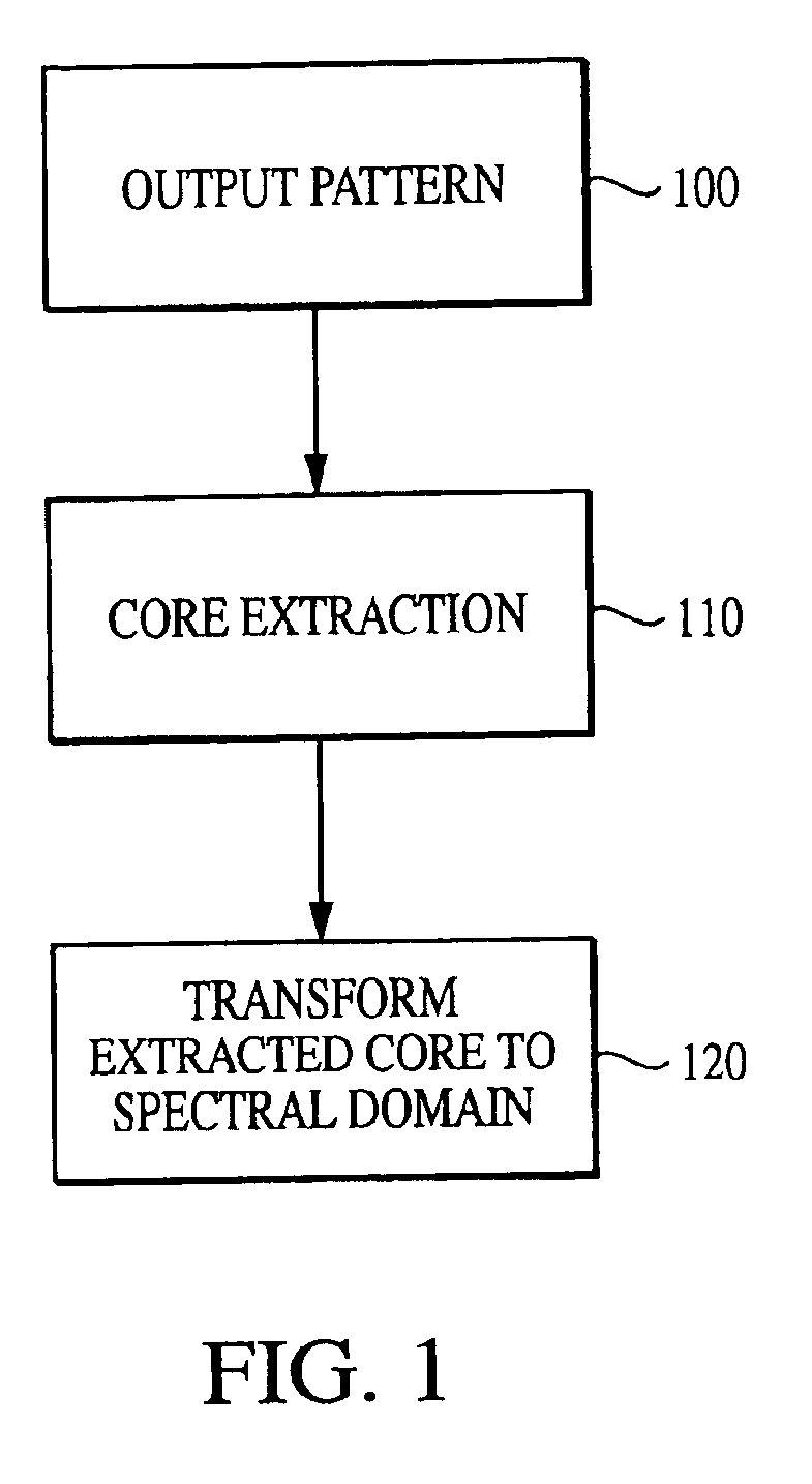System and method for characterizing microarray output data