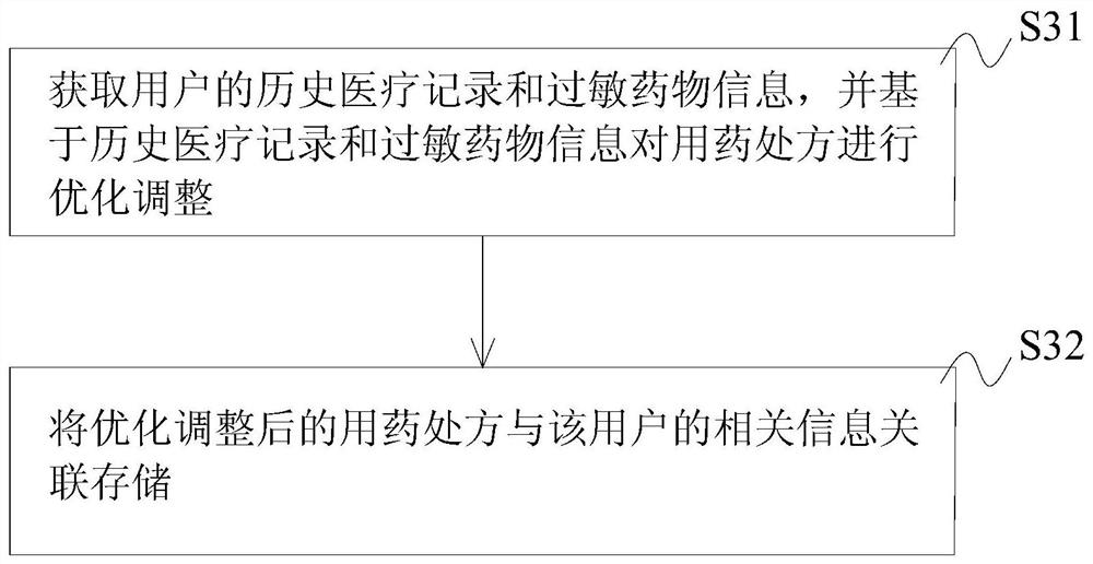 Medical monitoring method and computer readable storage medium