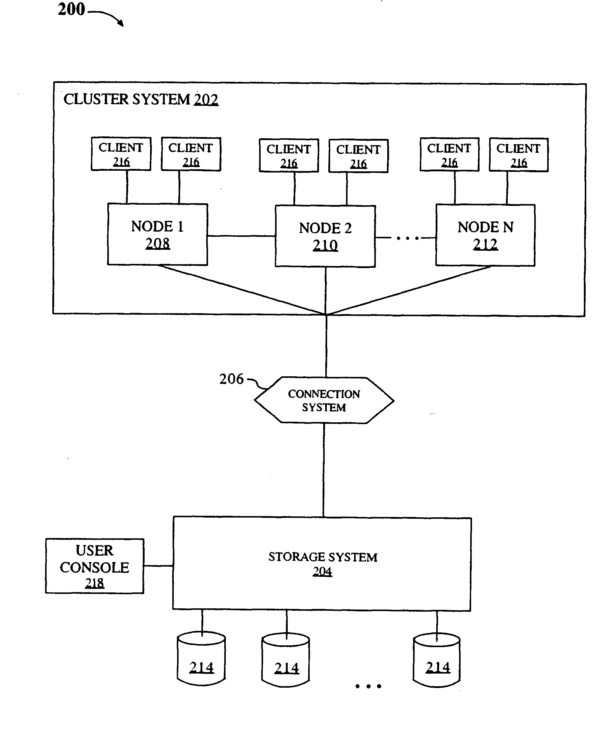 System and method for improving cluster performance