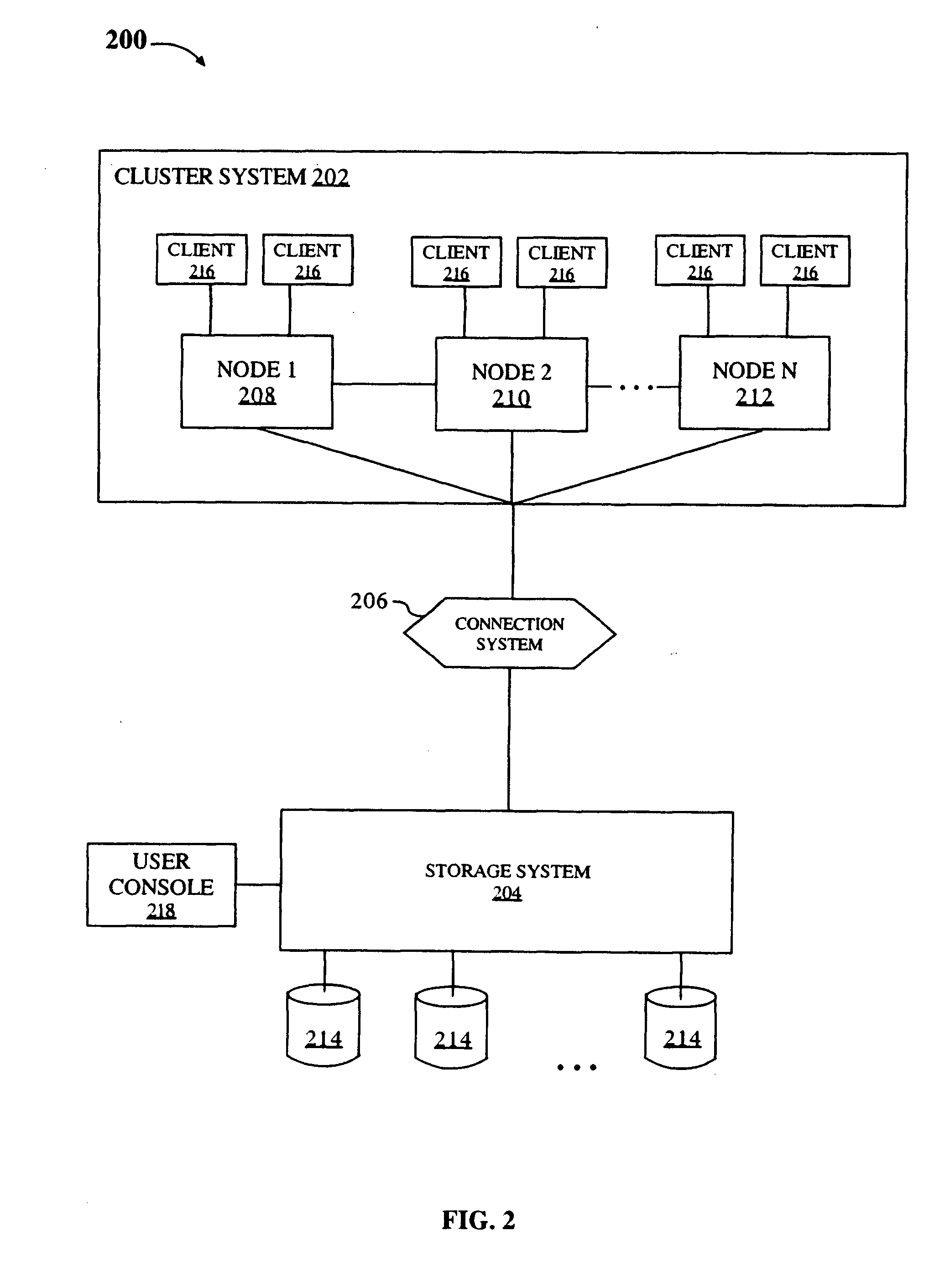 System and method for improving cluster performance