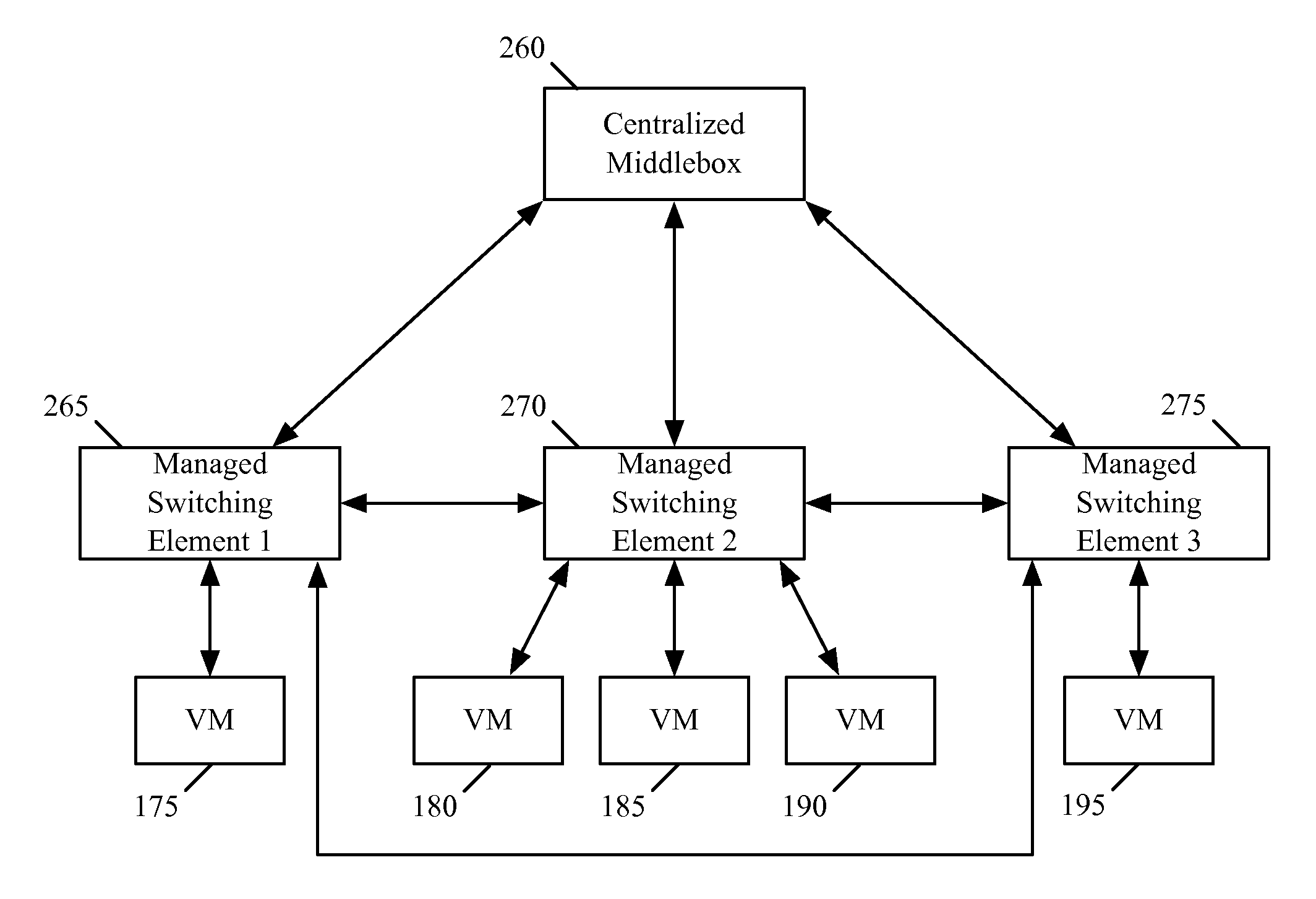 Control plane interface for logical middlebox services