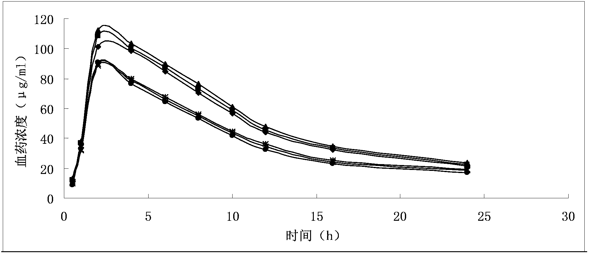 Ginkgolide B lipid microsphere injection