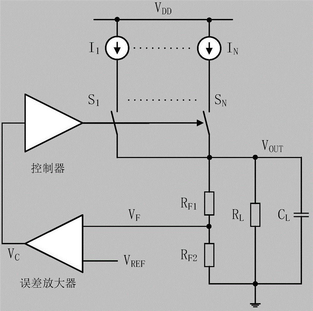 Low dropout linear voltage regulator with large output current range