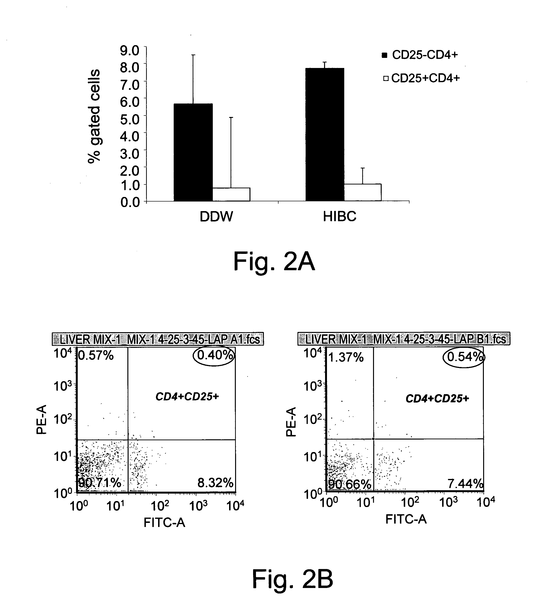 Anti-LPS Enriched Immunoglobulin Preparations For The Treatment And/Or Prophylaxis Of A Pathologic Disorder