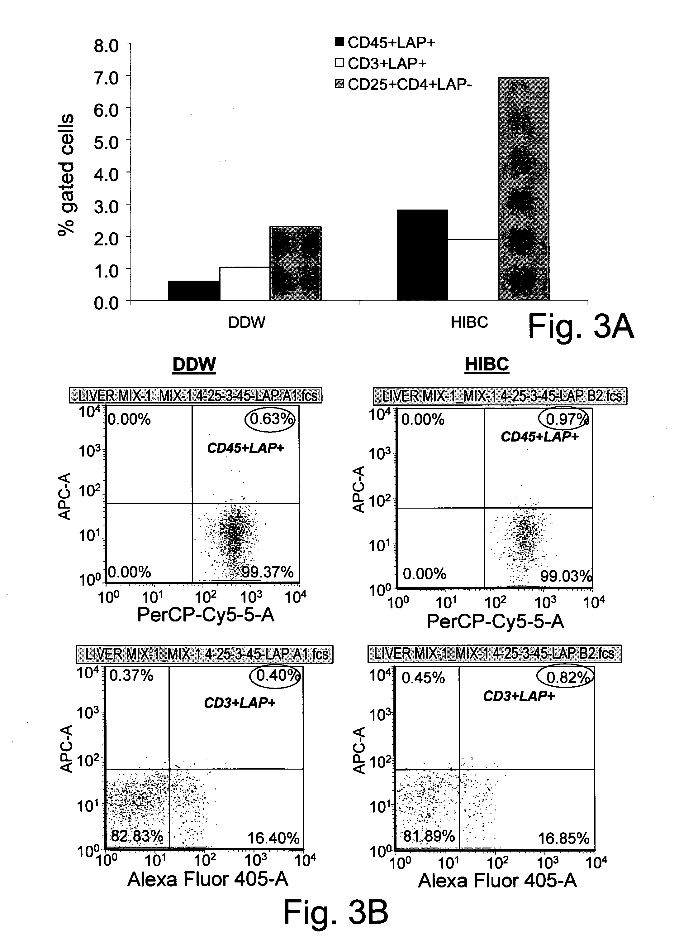 Anti-LPS Enriched Immunoglobulin Preparations For The Treatment And/Or Prophylaxis Of A Pathologic Disorder