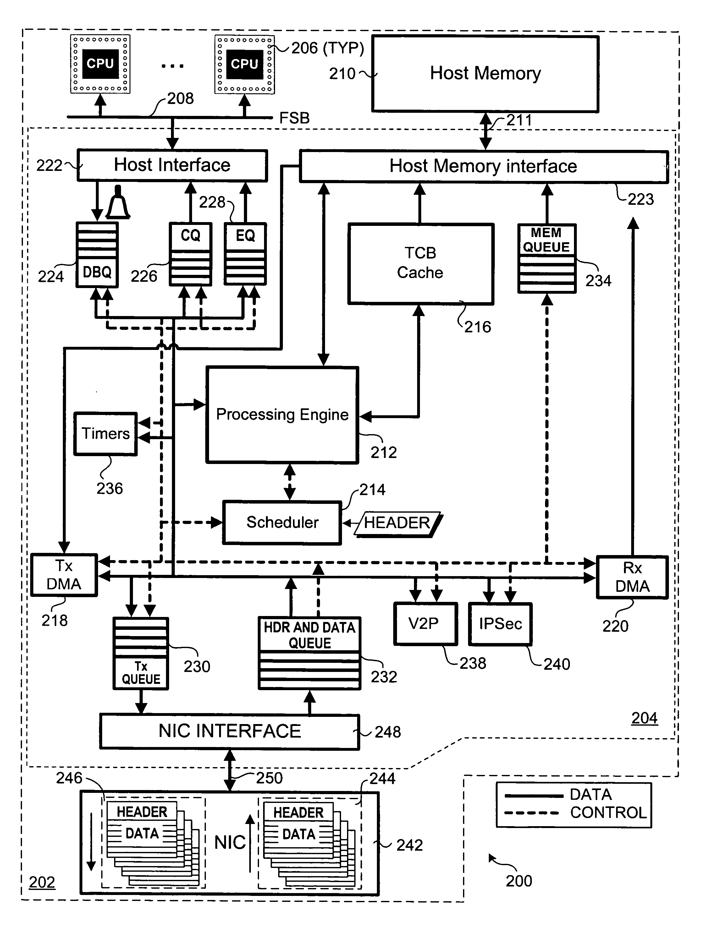 Hardware-based multi-threading for packet processing