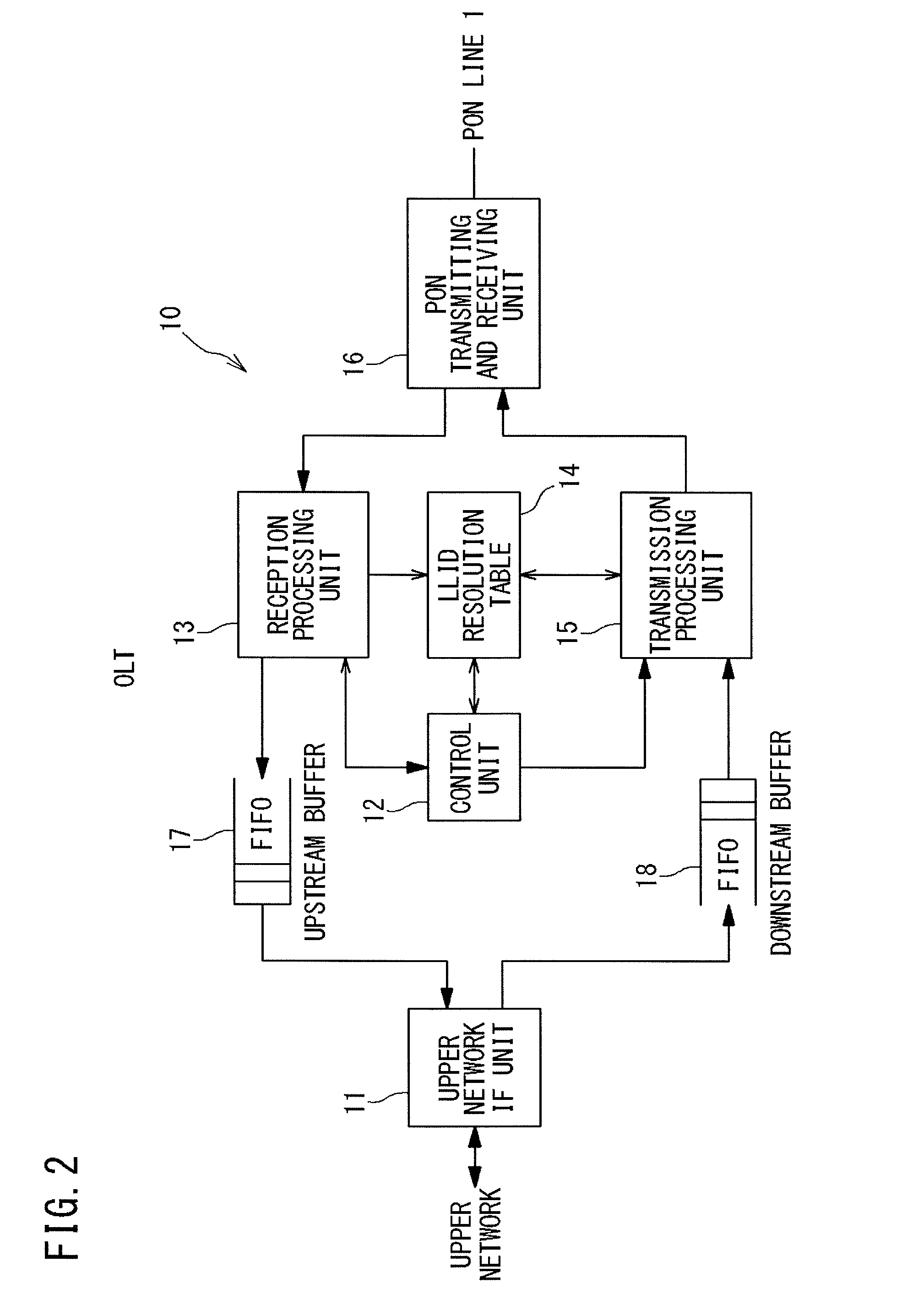Relay device, station side device, and communication system and communication method using relay device