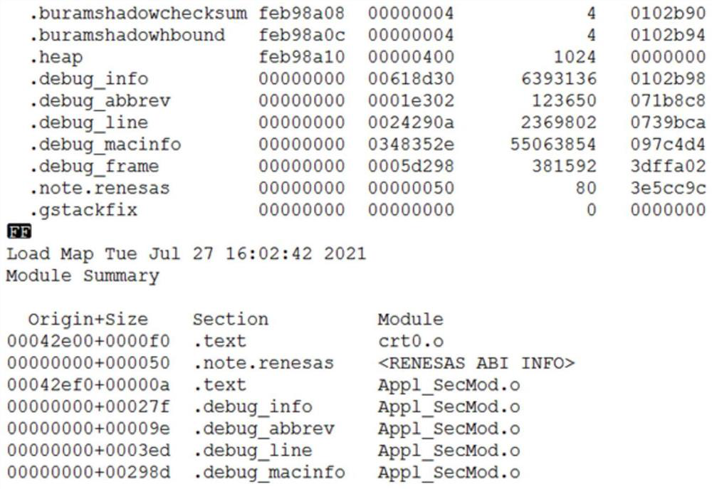 Python-based MCU resource automatic identification and statistics method