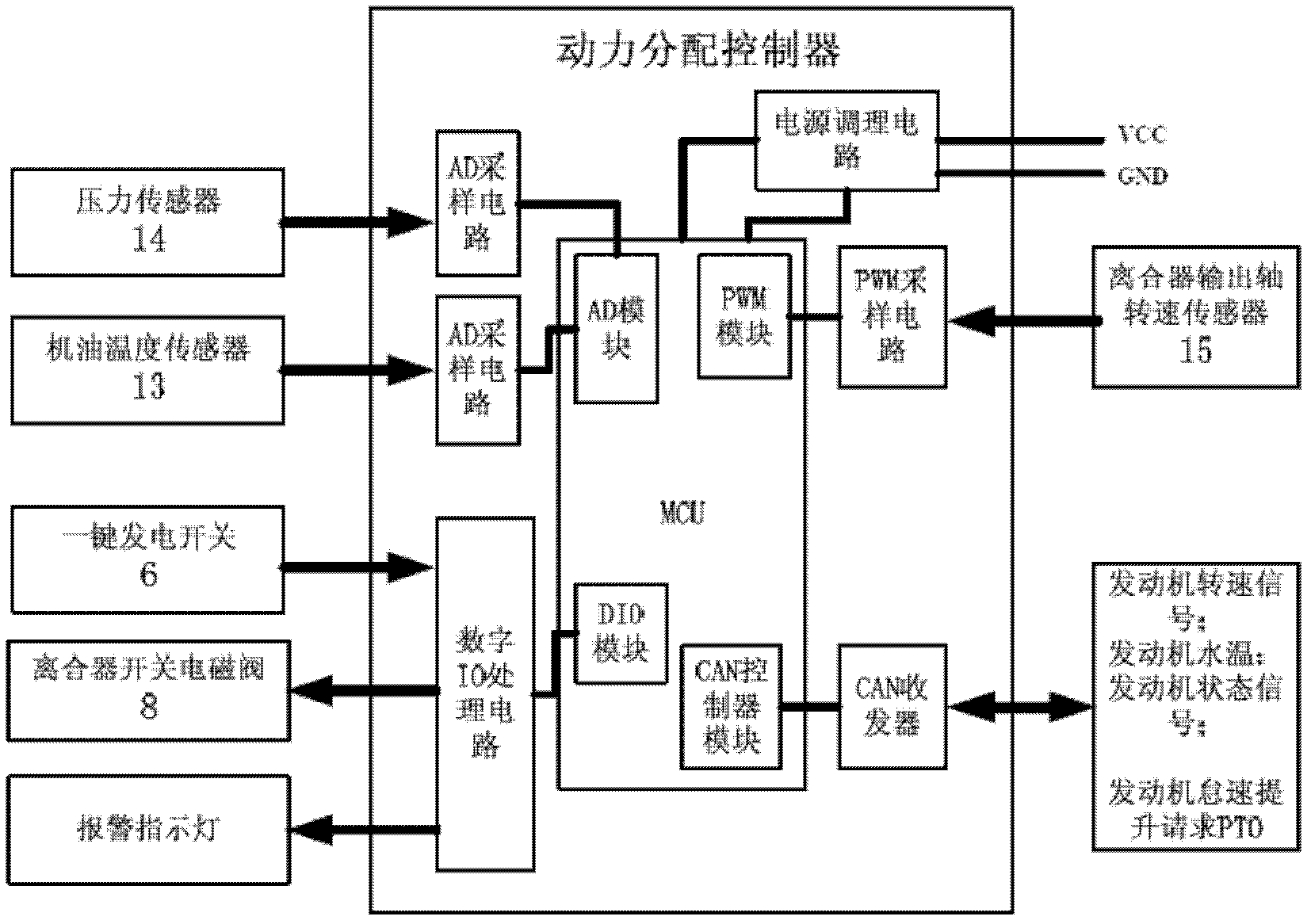 Vehicle-mounted one-key constant-frequency power generation system and vehicle-mounted one-key constant-frequency power generation control system and method