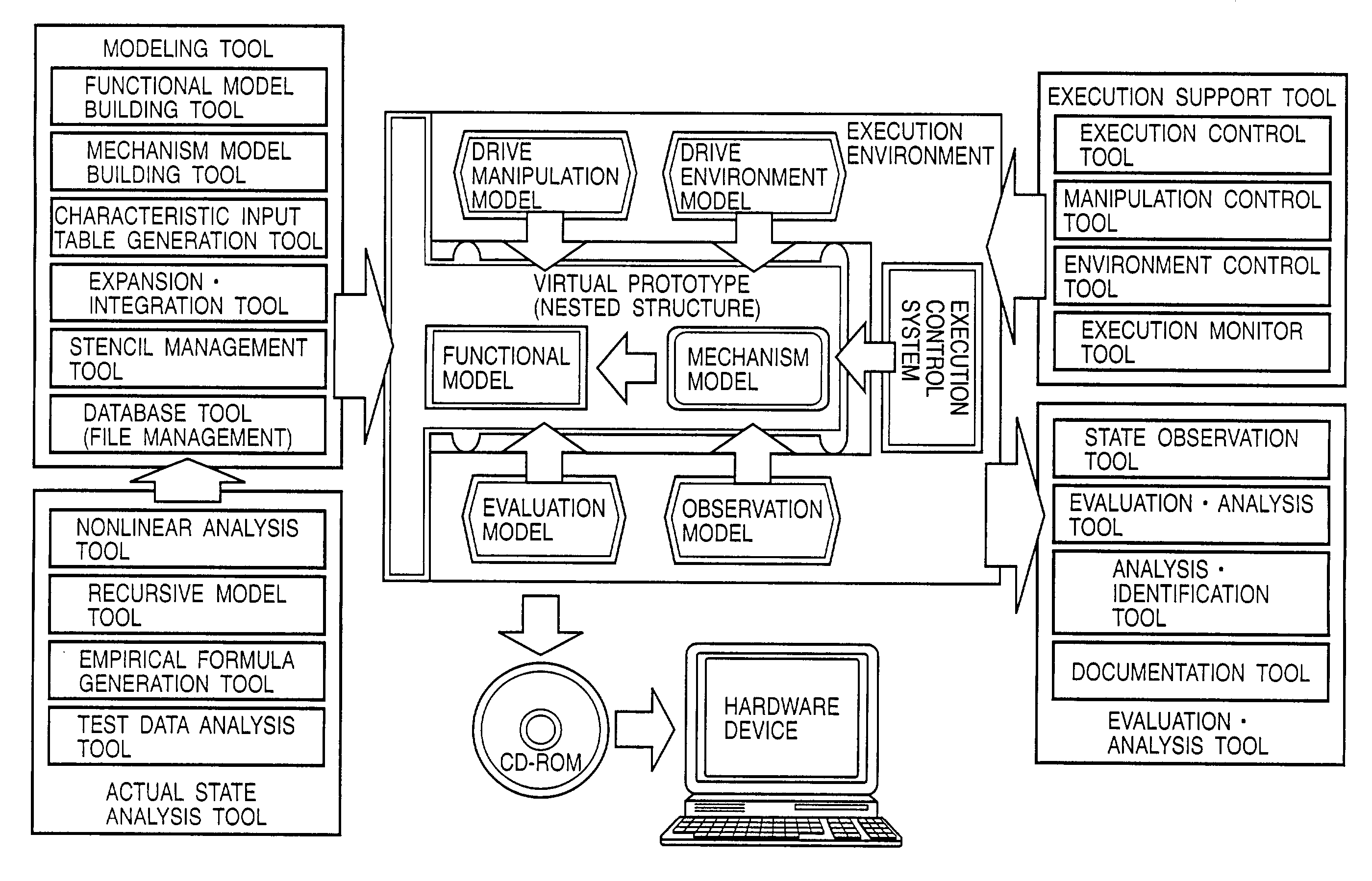 Simulation model creation method and system, and storage medium