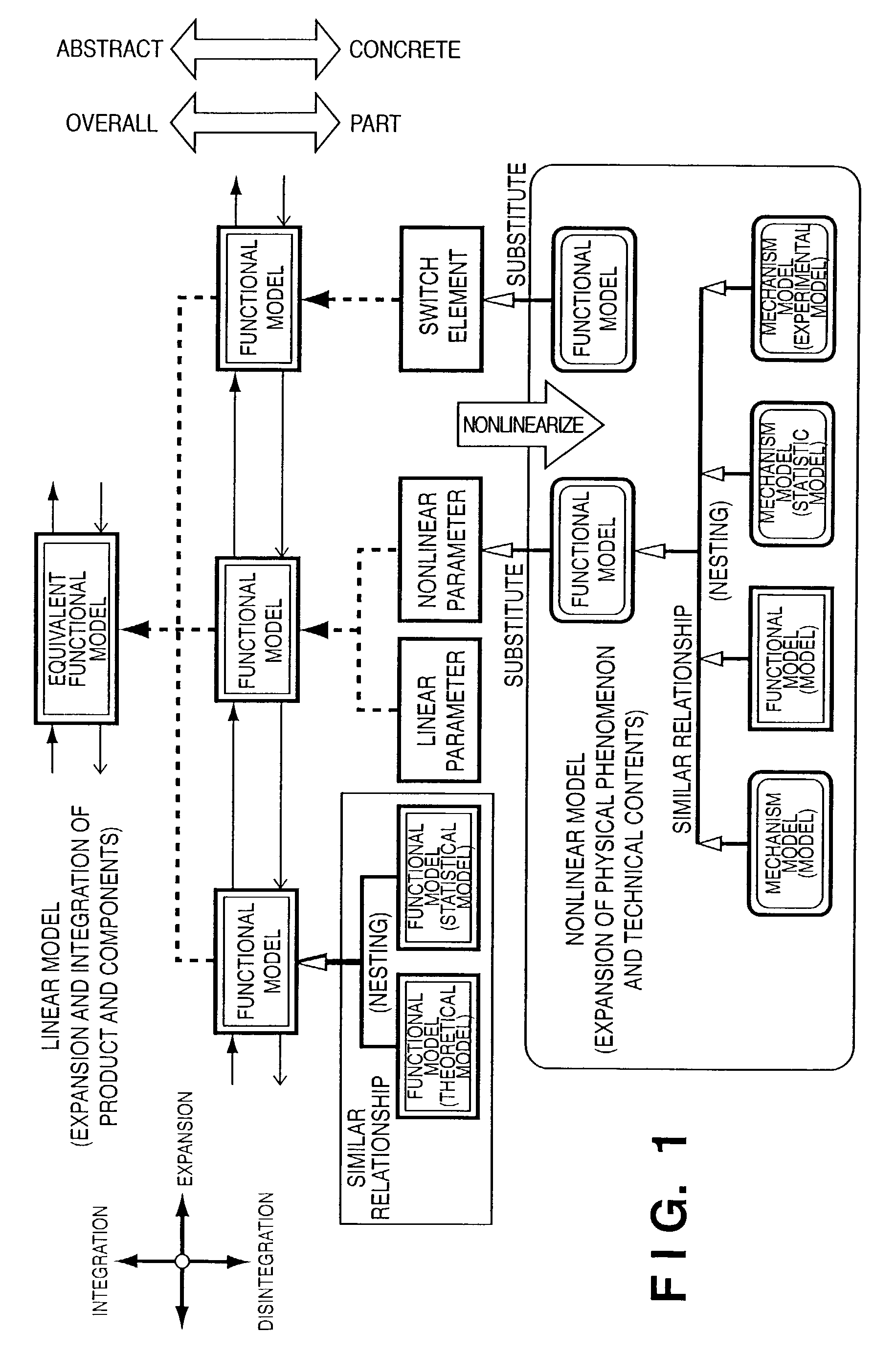 Simulation model creation method and system, and storage medium