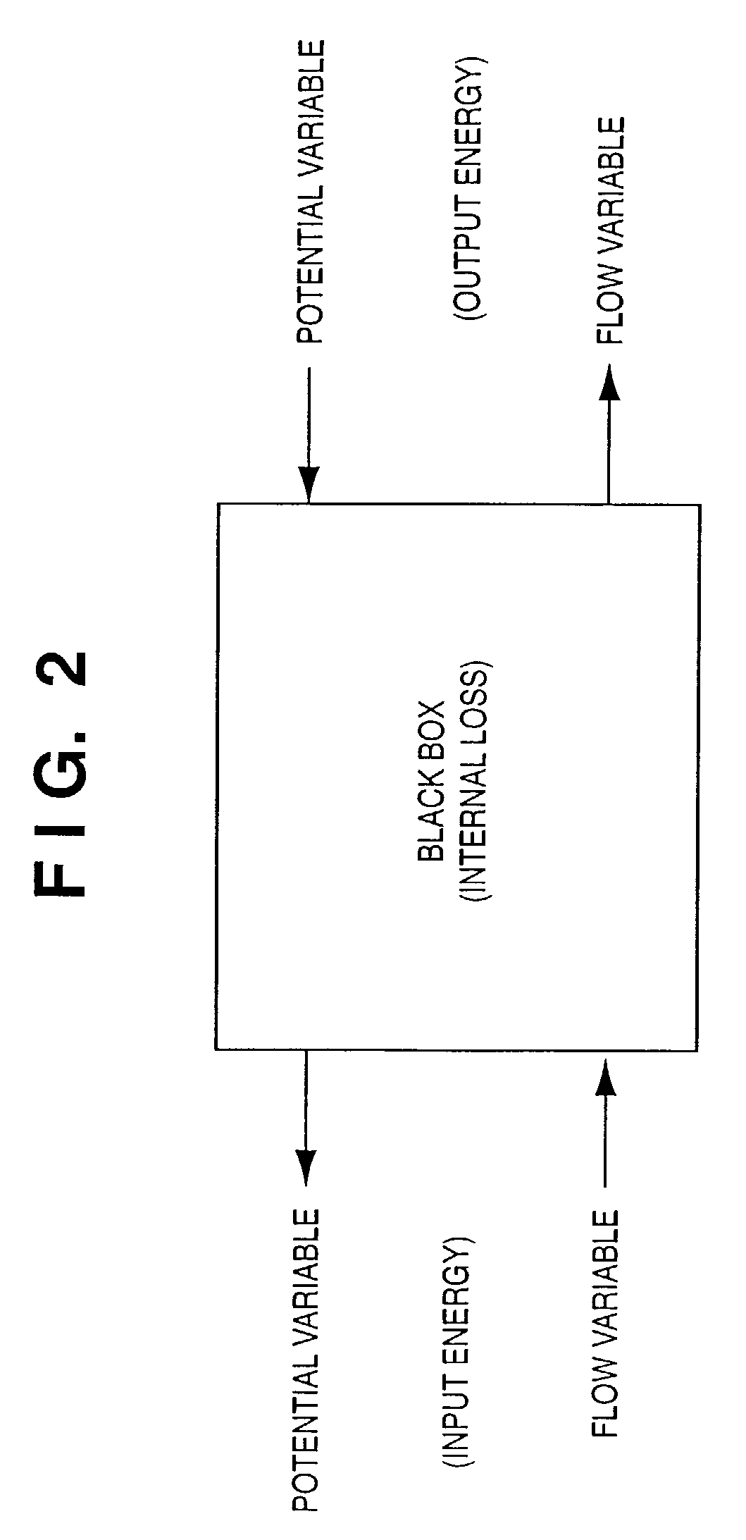 Simulation model creation method and system, and storage medium