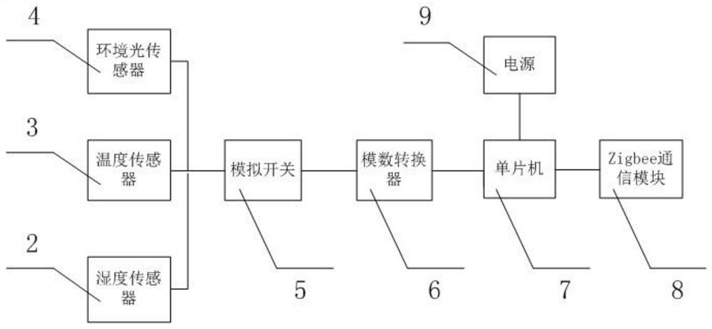 Ship power grid diagnosis system and diagnosis method based on light induction