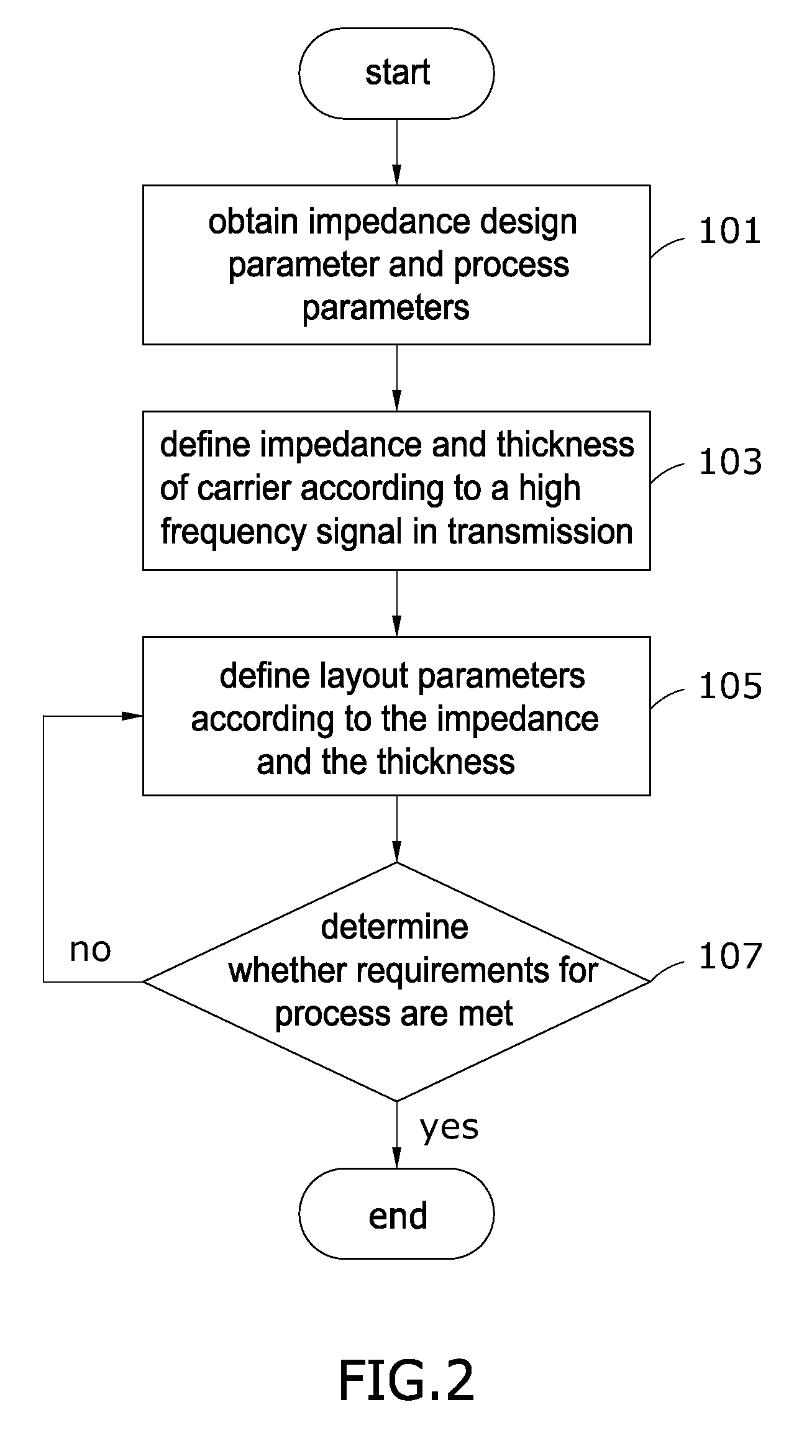Carrier for transmitting high frequency signal and carrier layout method thereof