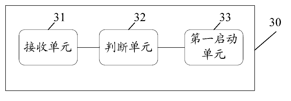 Method and device for application starting