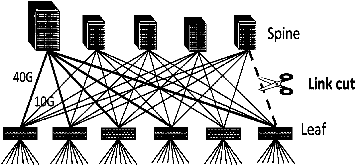 Data center network load balancing method