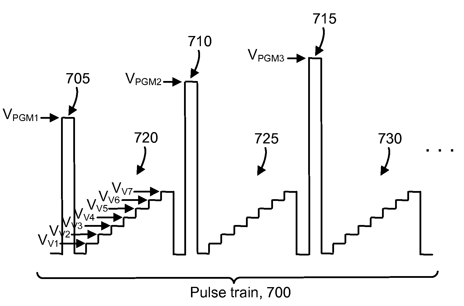 Non-volatile memory with adaptive setting of state voltage levels