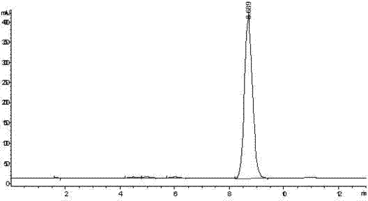 Method for integral preparation of products such as crocetin, genipin, gardenia blue and the like