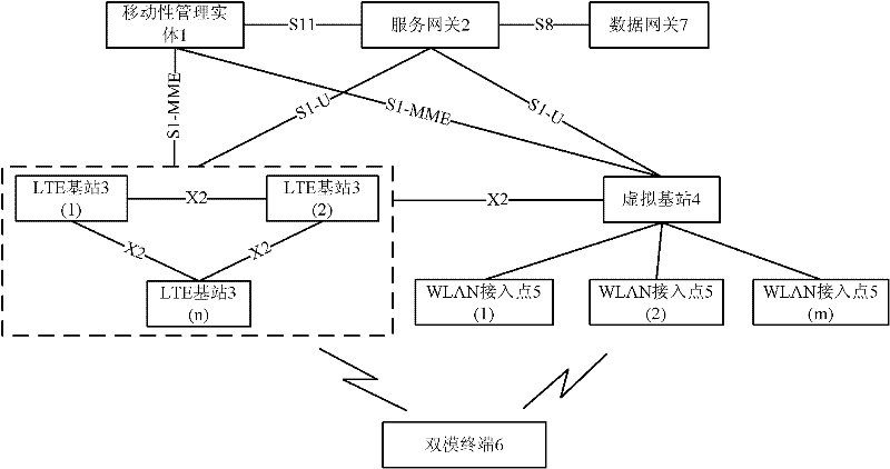 LTE and WLAN interconnecting system and switching method