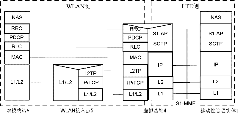 LTE and WLAN interconnecting system and switching method