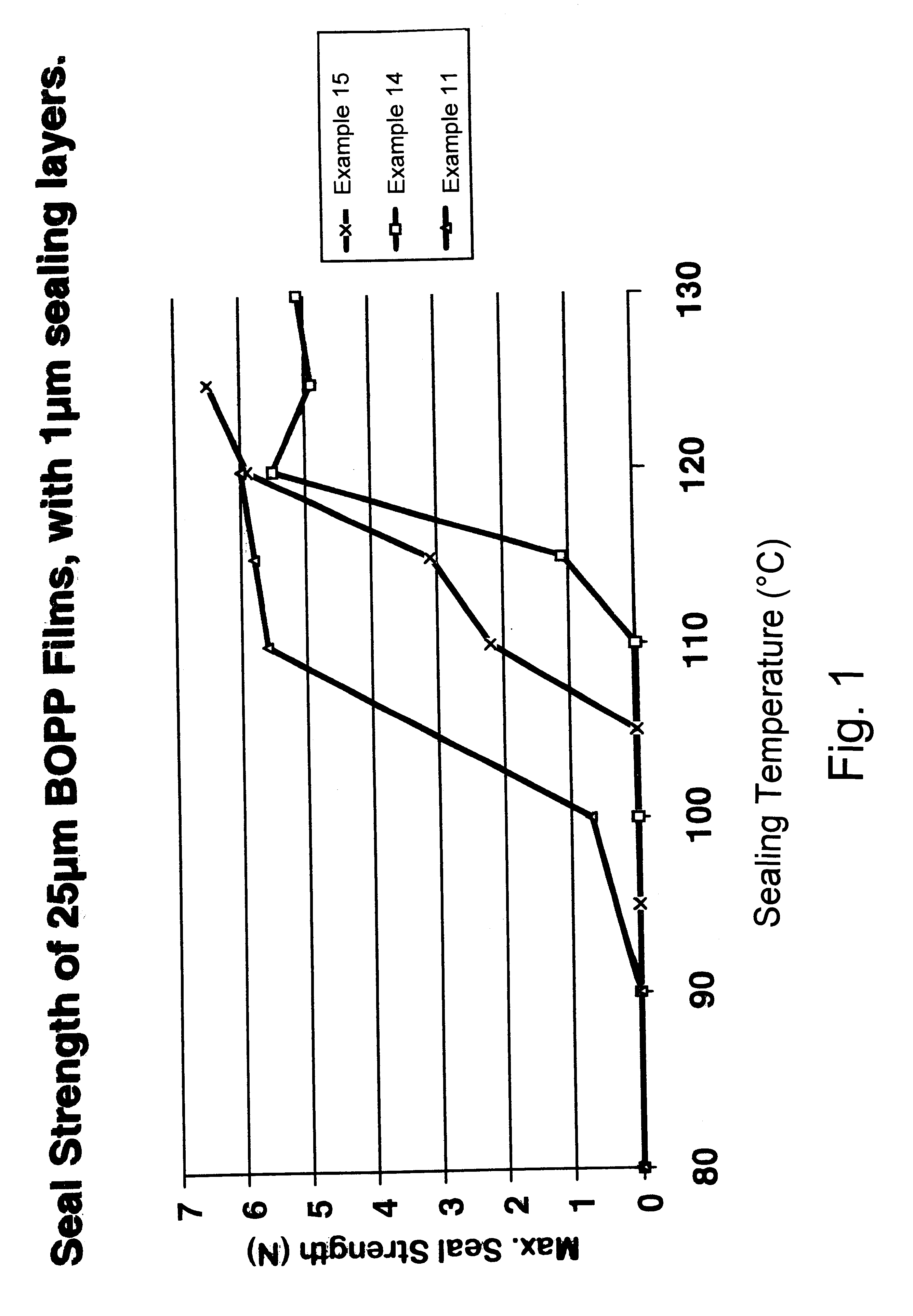 Process for the production of propylene terpolymers