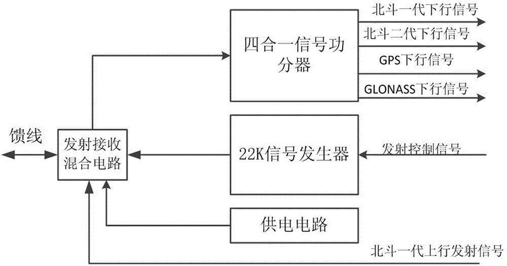 GNSS (Global Navigation Satellite System) multi-mode multiplexer module and multi-mode radio frequency receiving and transmitting system