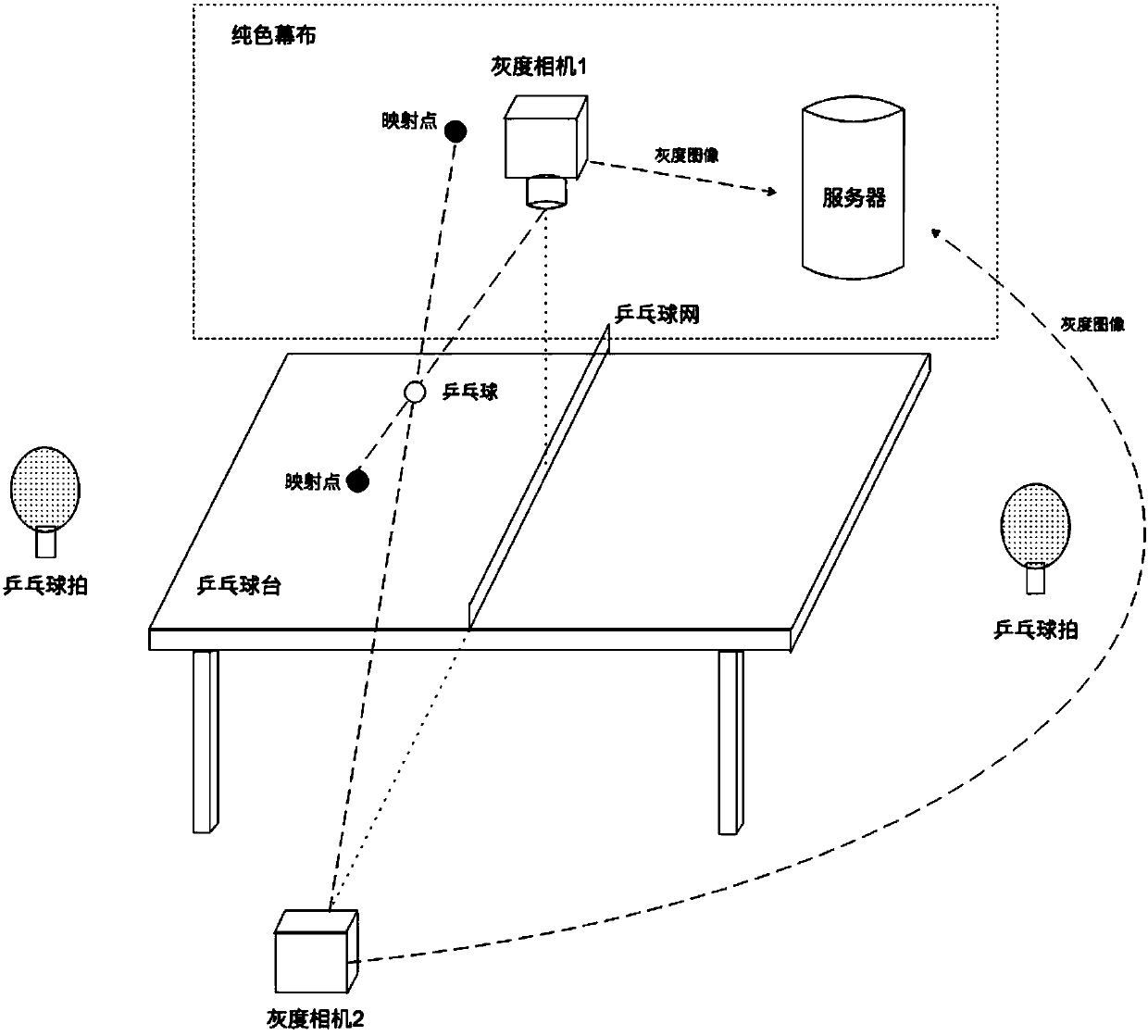 Ping pong ball positioning method and system based on mapping analysis