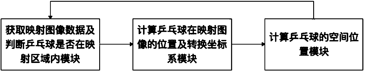 Ping pong ball positioning method and system based on mapping analysis