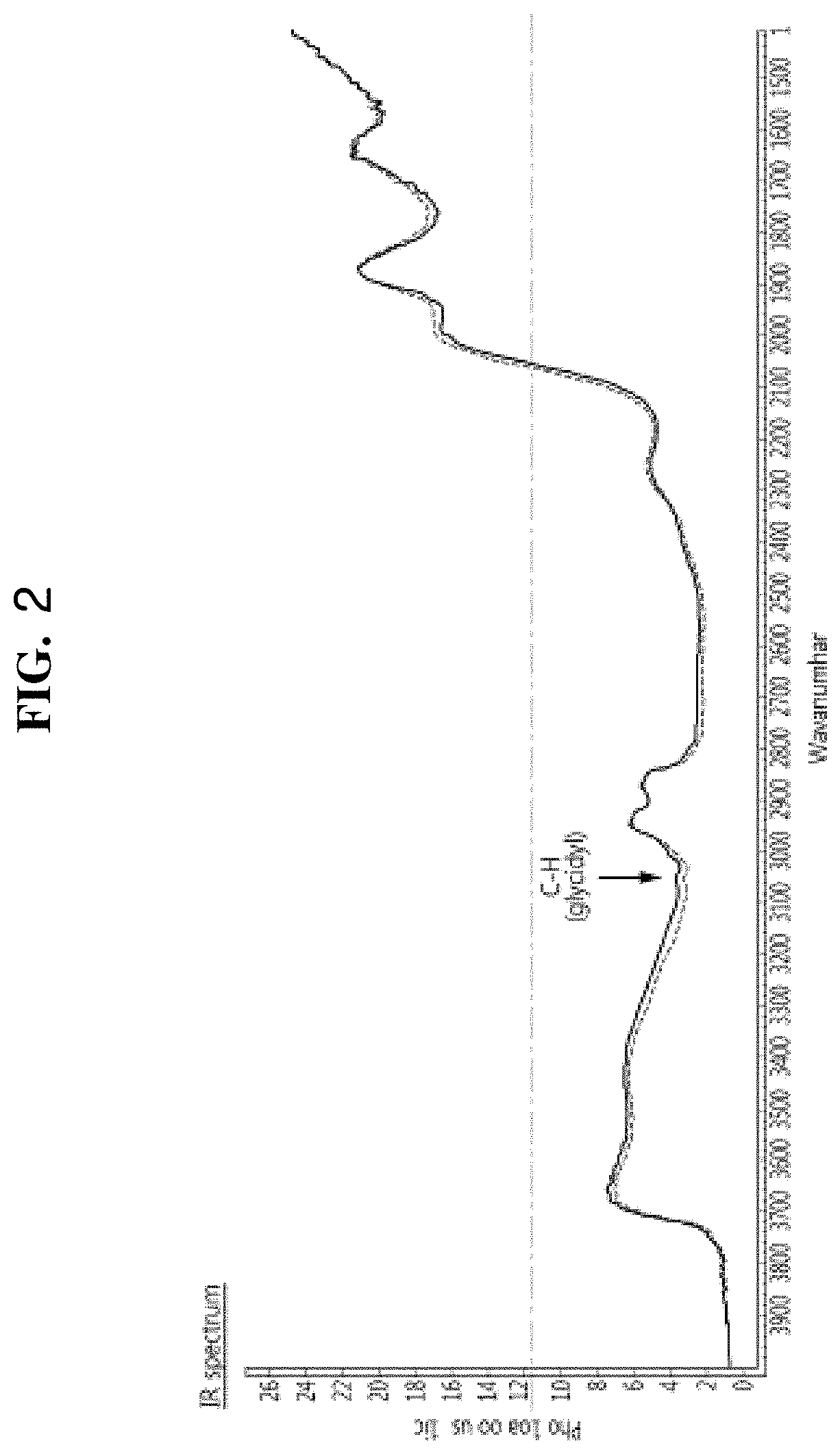 Silica sol composition having excellent dispersibility in cyanate-based resin and method for preparing same