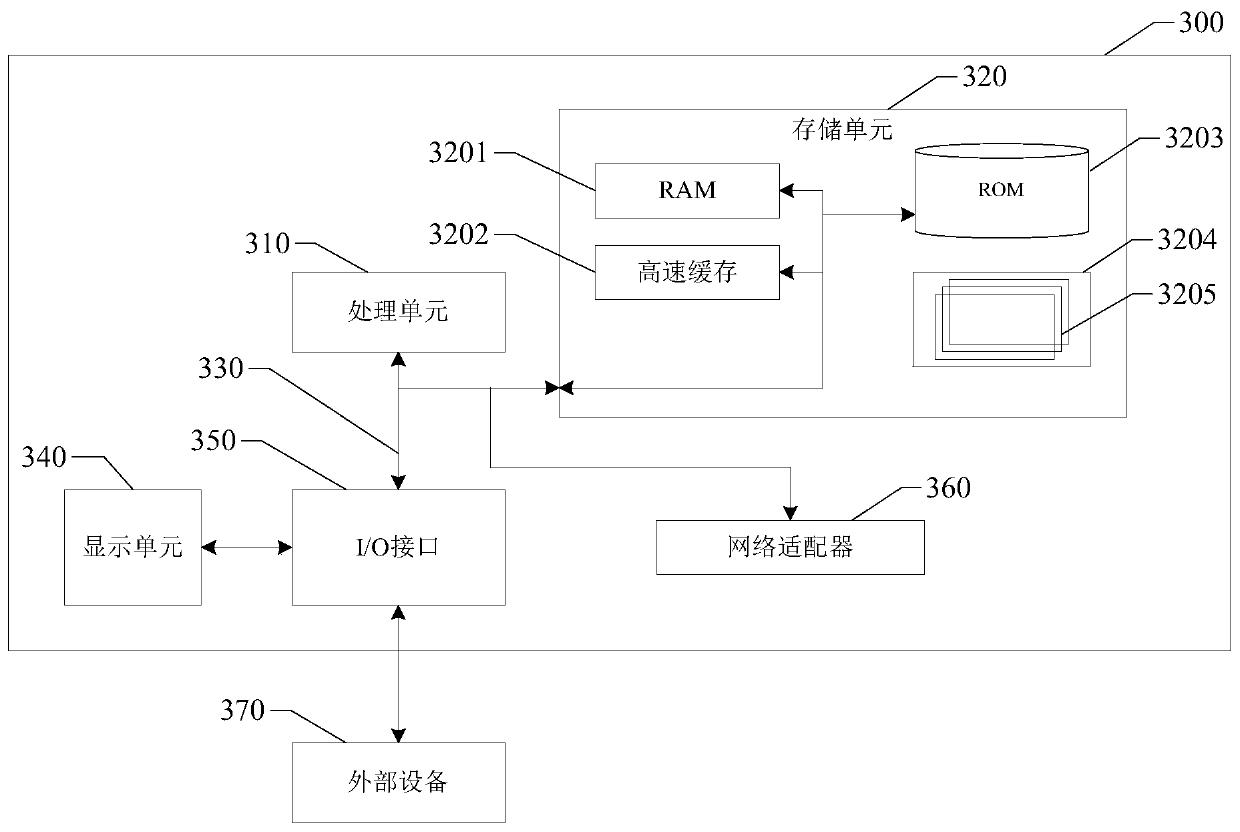 Heat exchange station heat exchange amount artificial intelligence analysis method and device based on weather and community heat loss