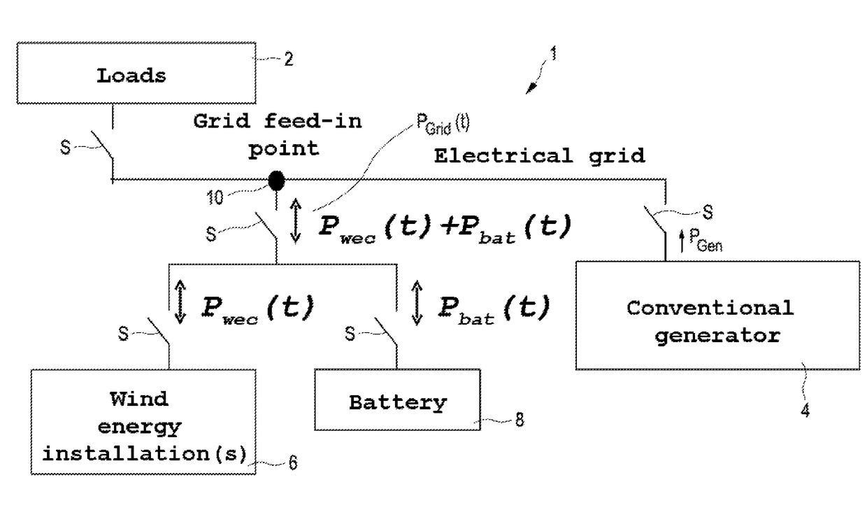 Methods for operating a separate power supply system