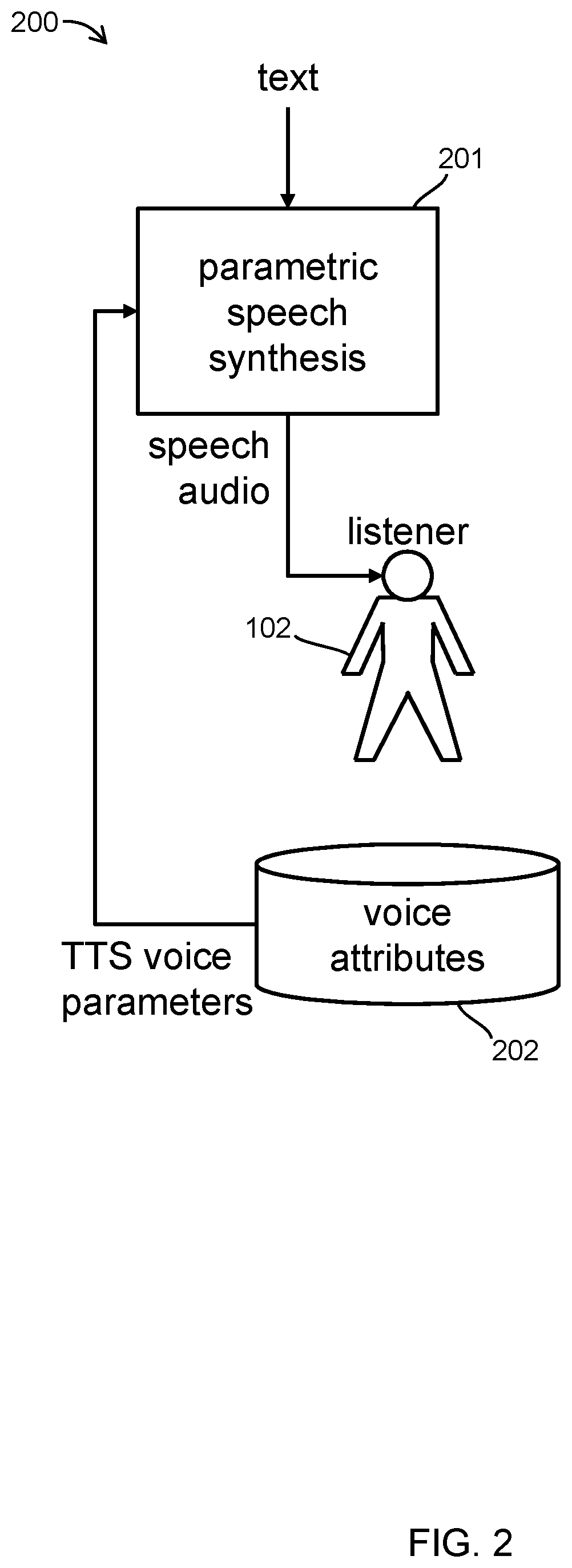 Parametric adaptation of voice synthesis