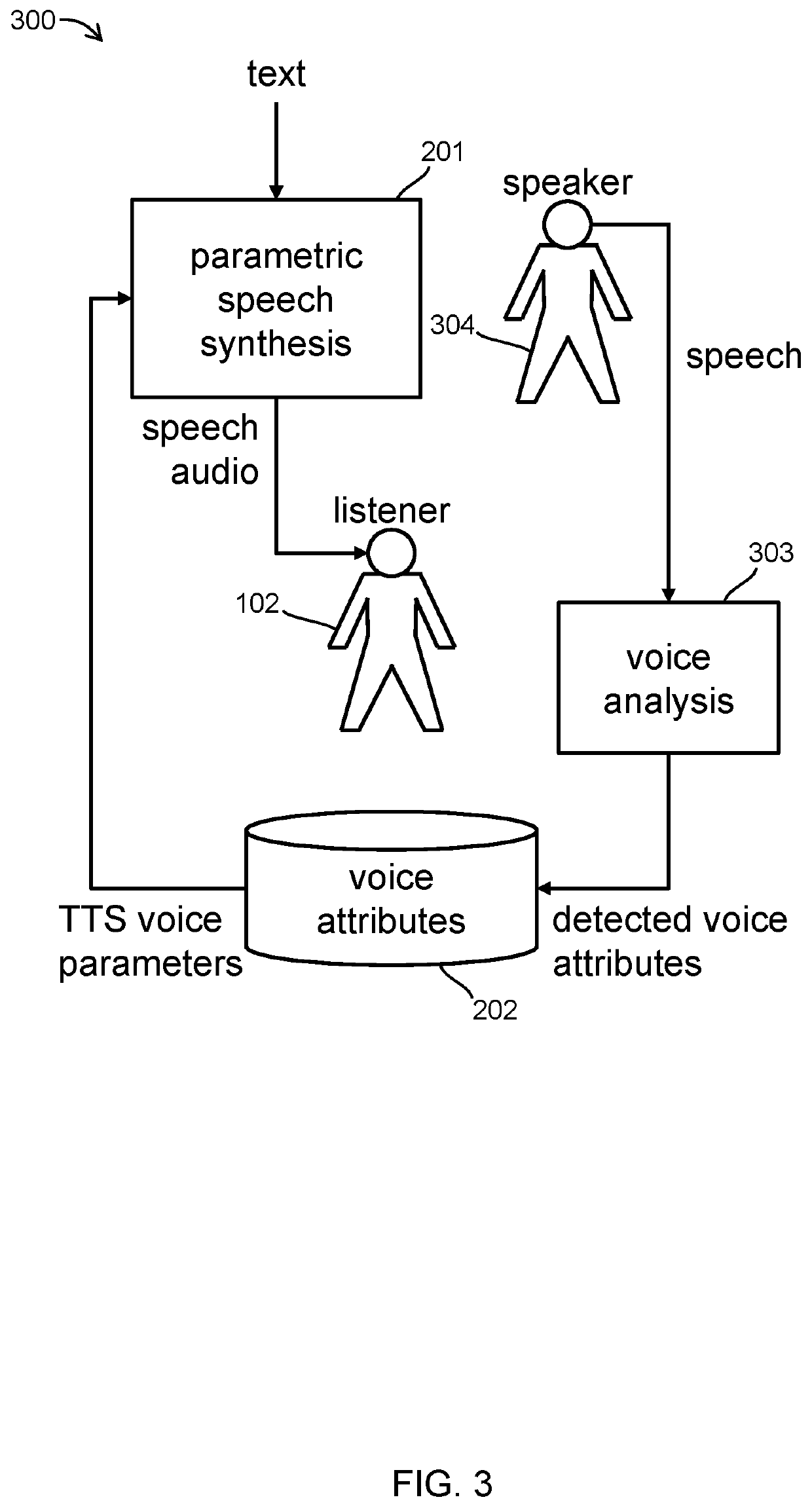 Parametric adaptation of voice synthesis