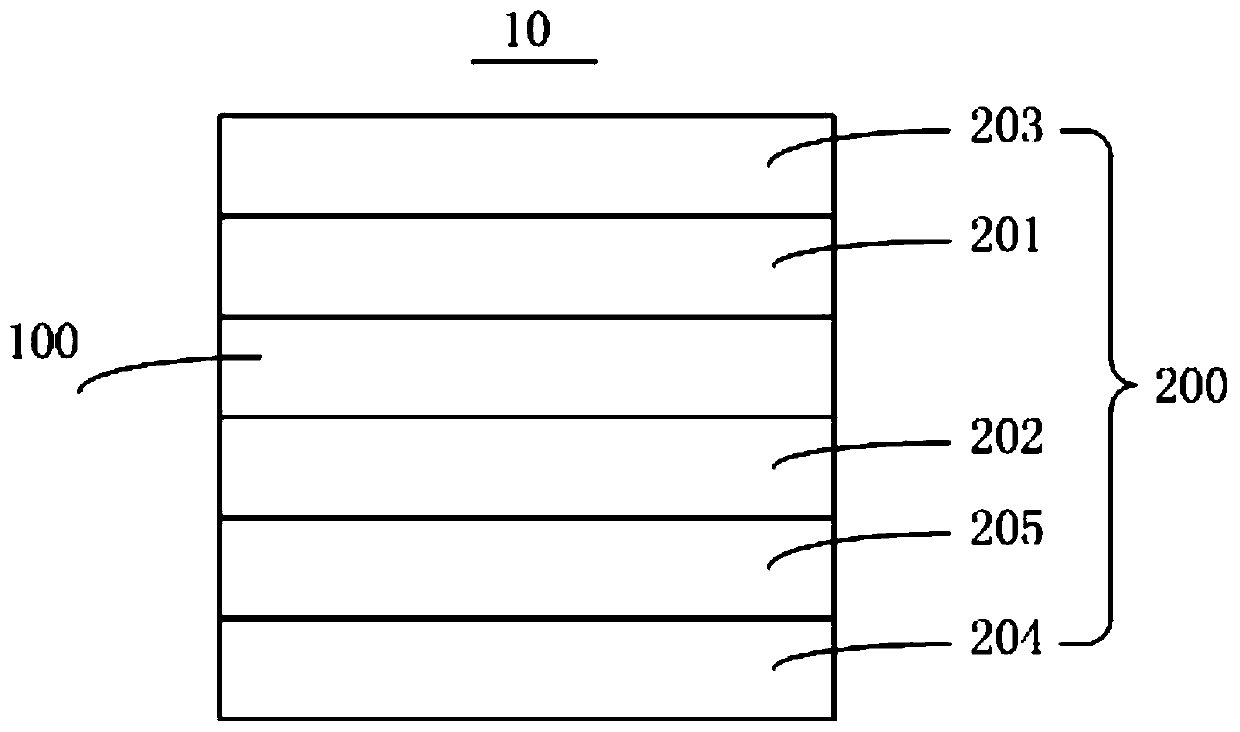 Polarizing device and preparation method thereof, display panel and display device