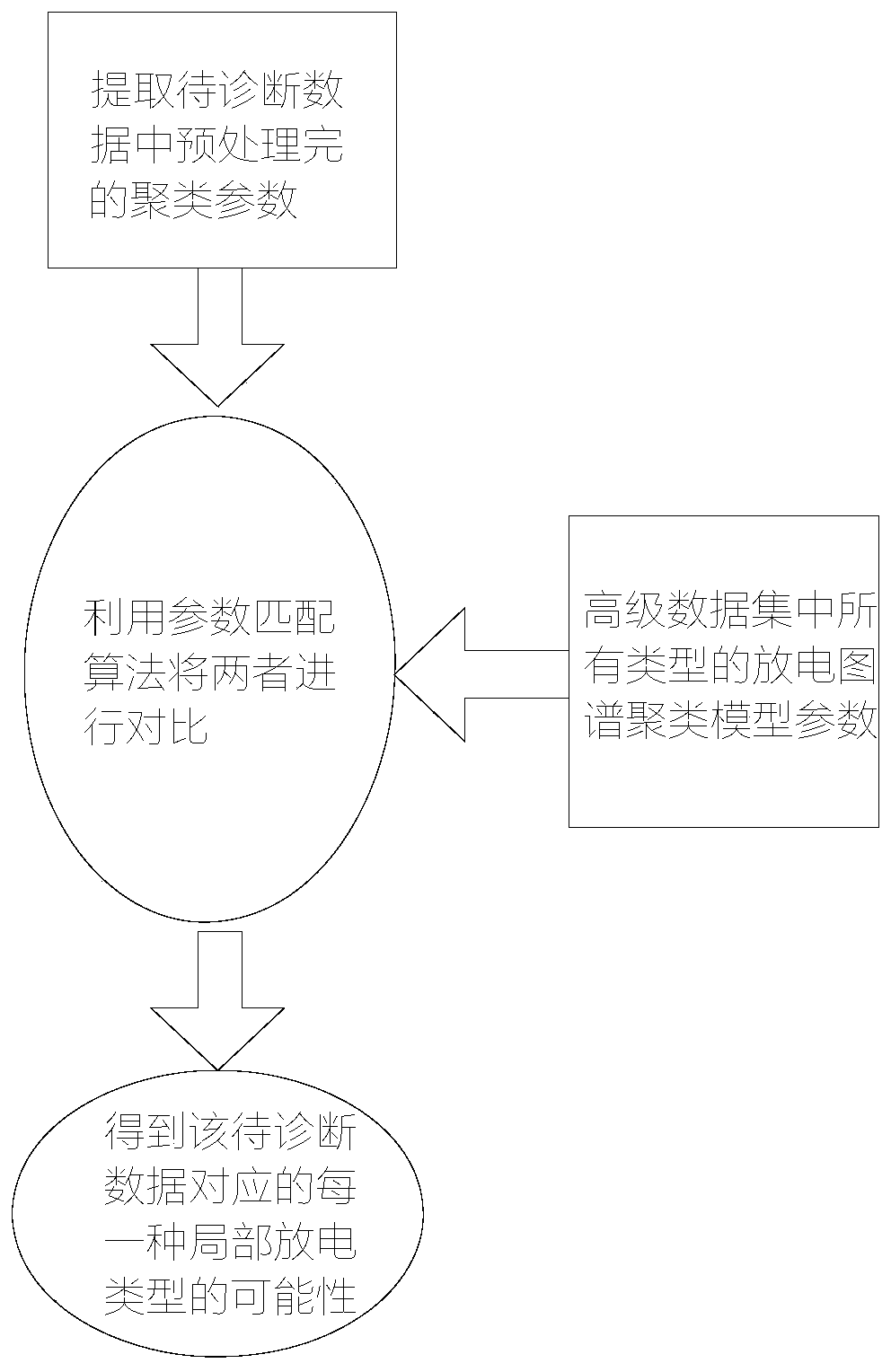 Open Partial Discharge Big Data Management System Based on Intelligent Diagnosis Algorithm