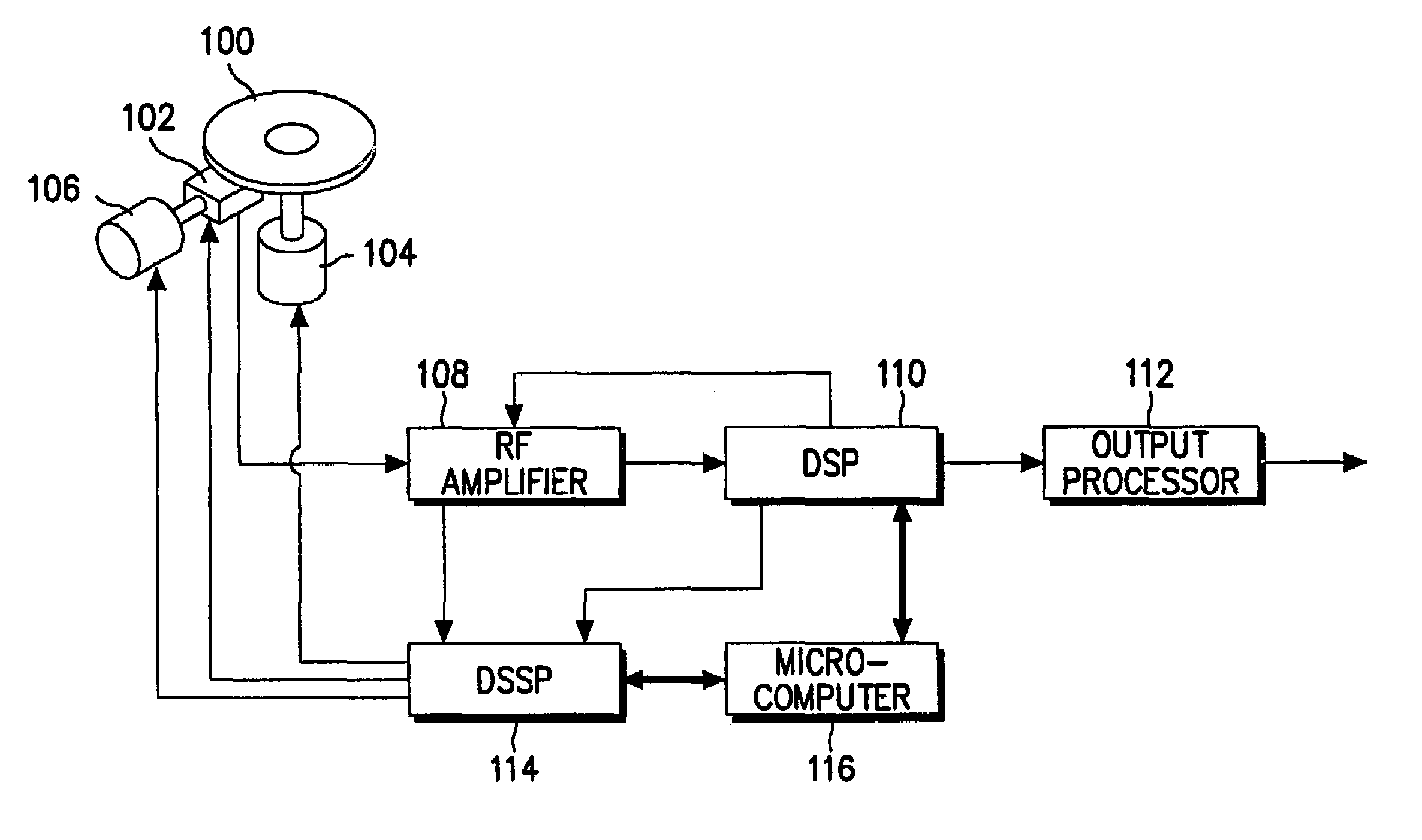Disk having unique code for identifying its type for optical disk player and method for discriminating types thereof