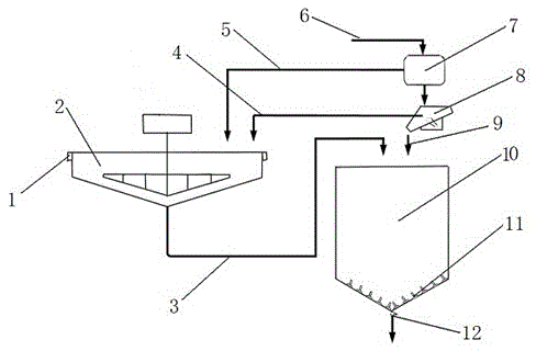 Thickening method and thickening system of whole tailing material slurry paste