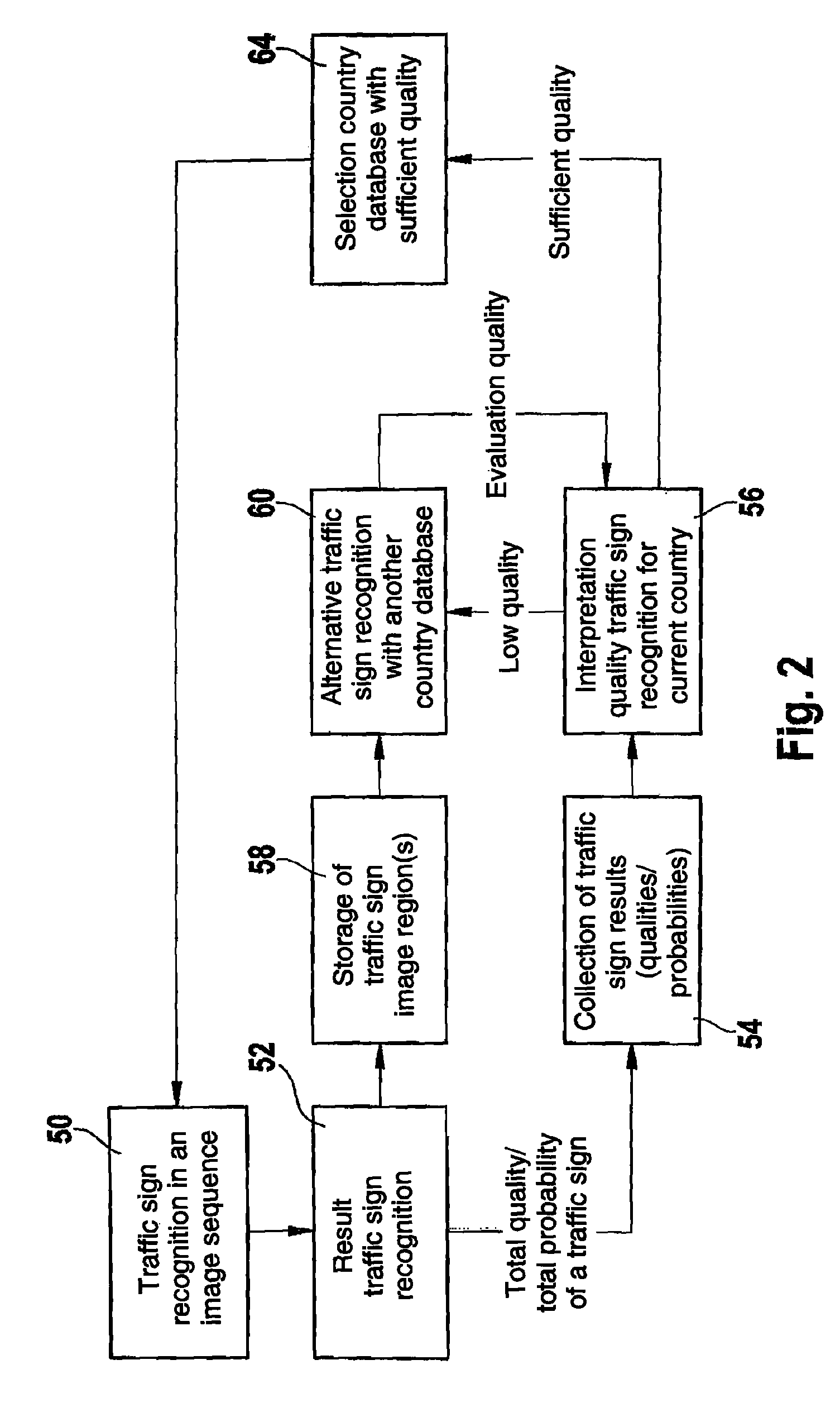 Method and device for traffic sign recognition