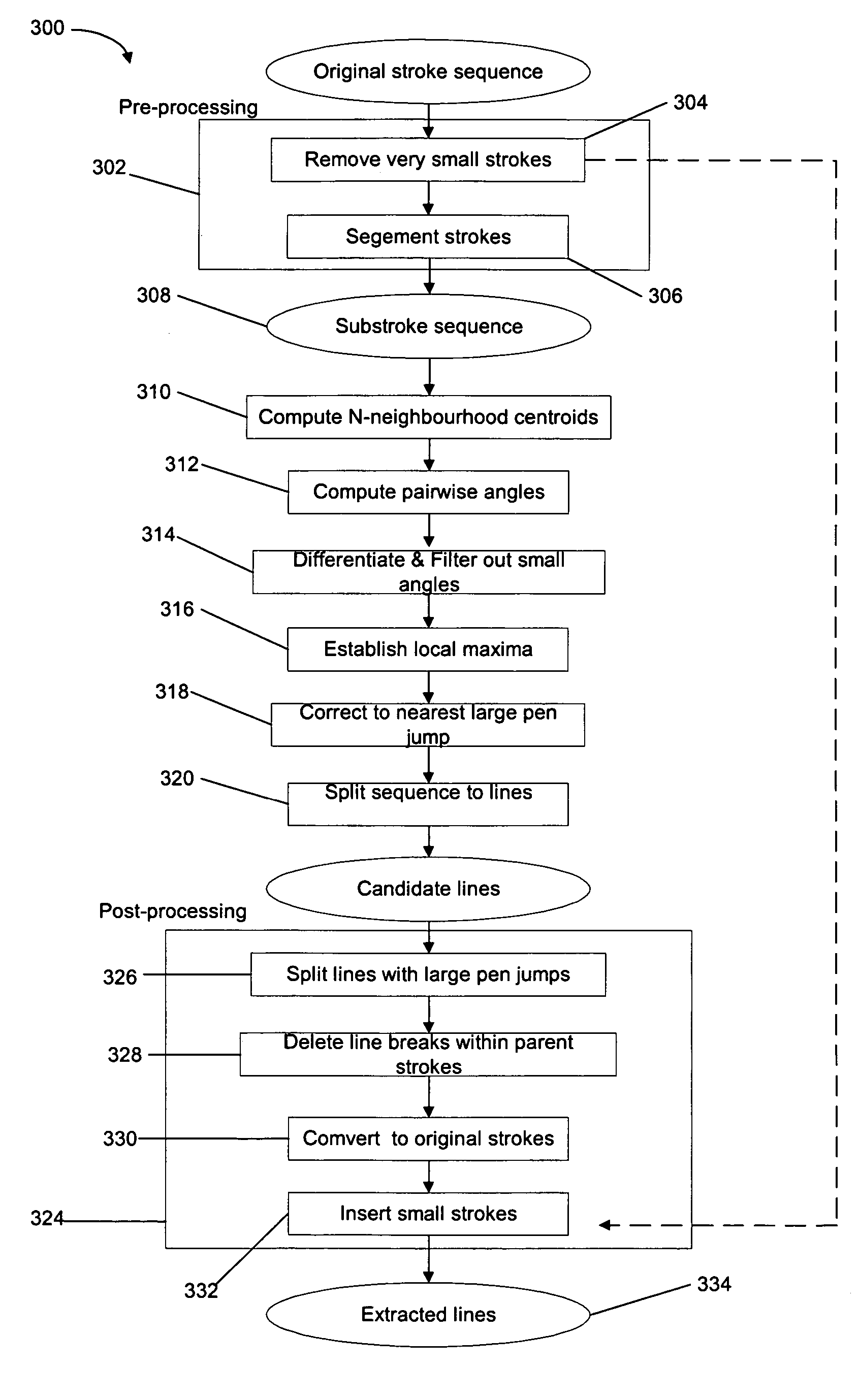 Line extraction in digital ink