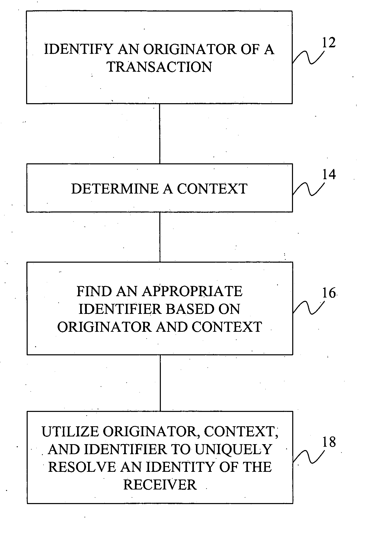 Methods and systems for managing supply chain participant relationships