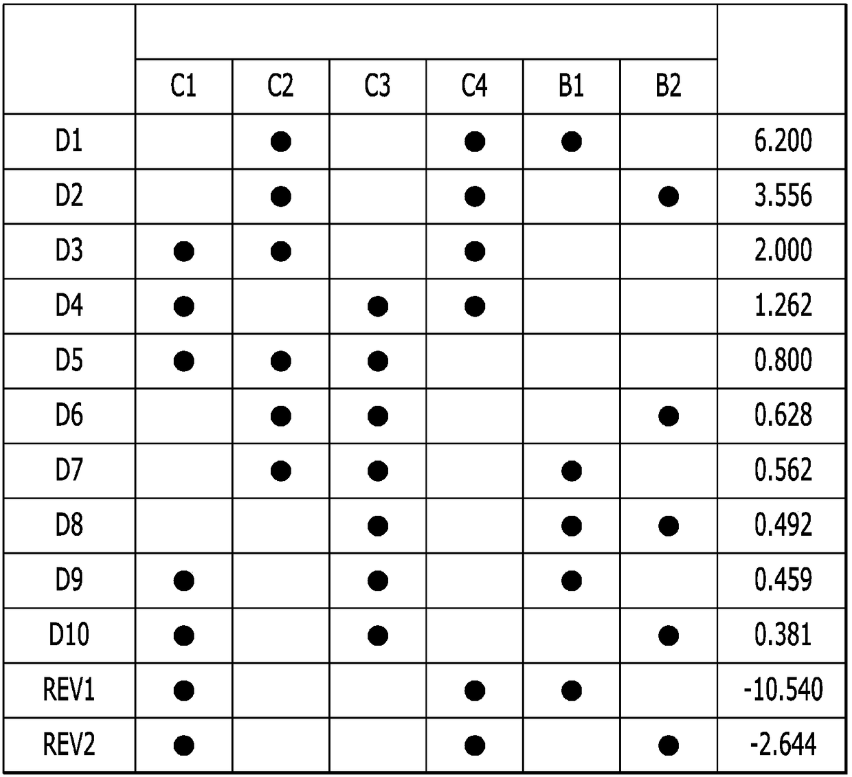 Planetary gear train of automatic transmission for vehicle