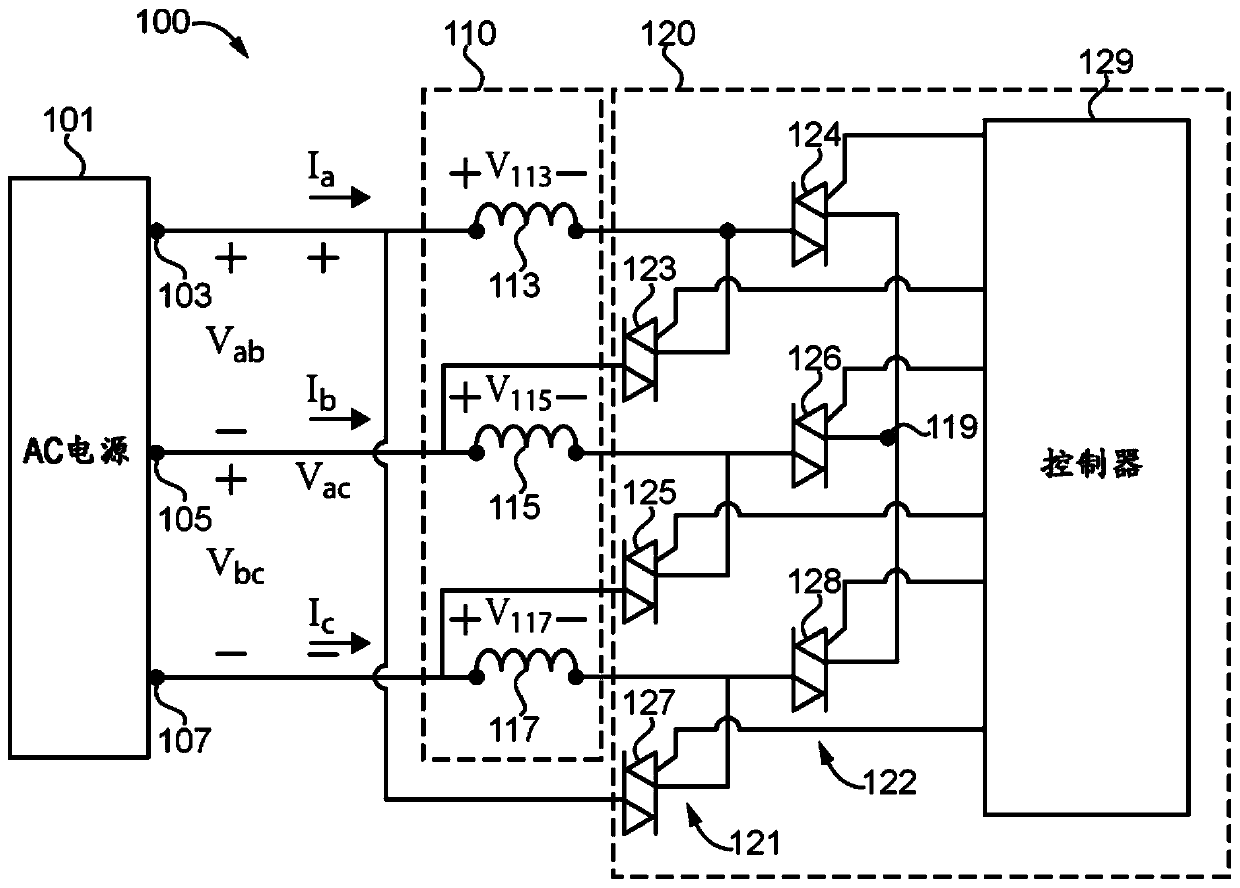 Motor starter for synchronous machine