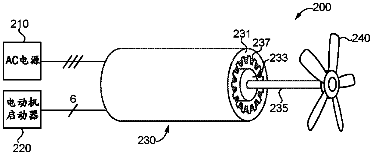 Motor starter for synchronous machine