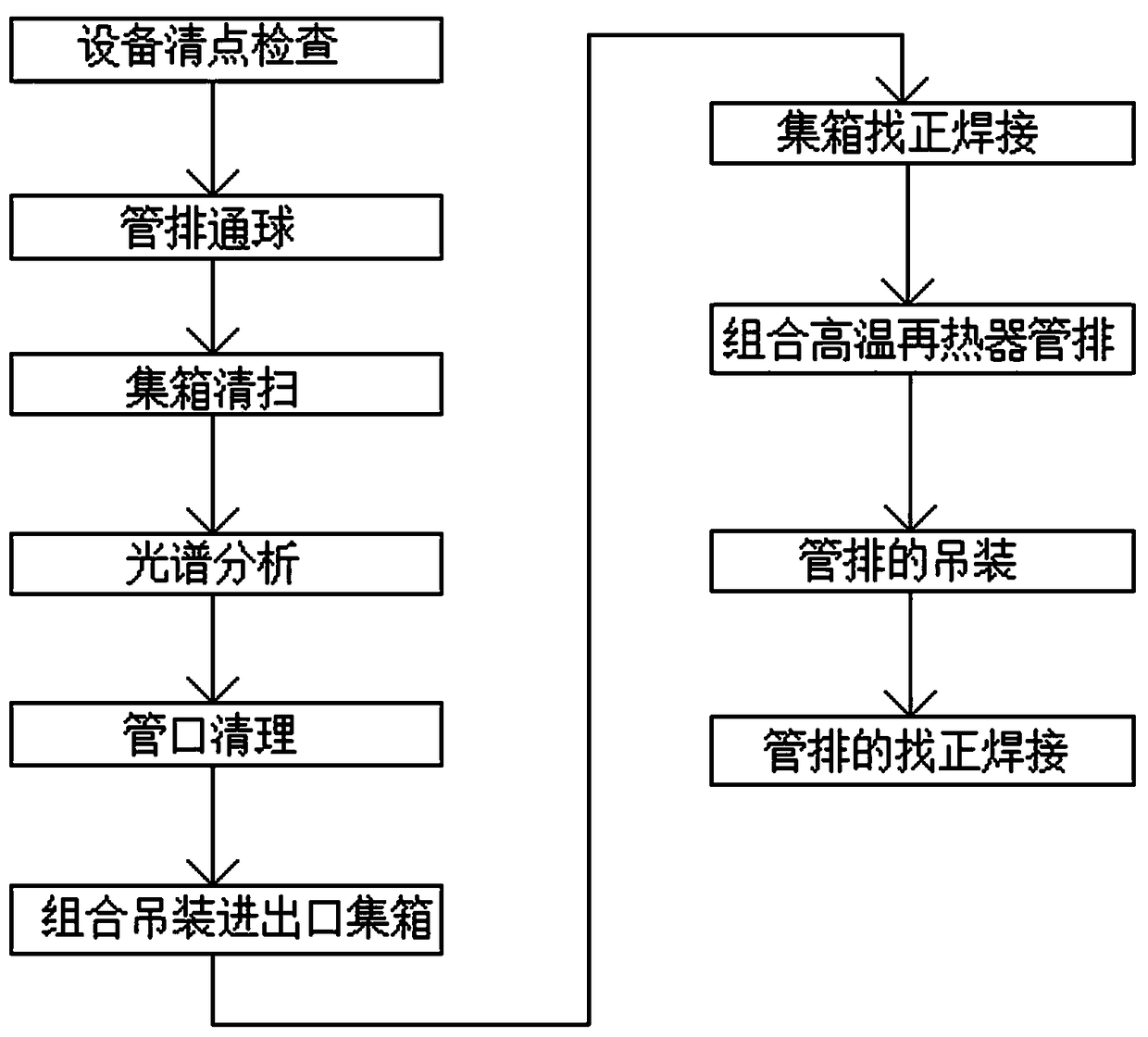 Construction method for hoisting tube row of high temperature reheater