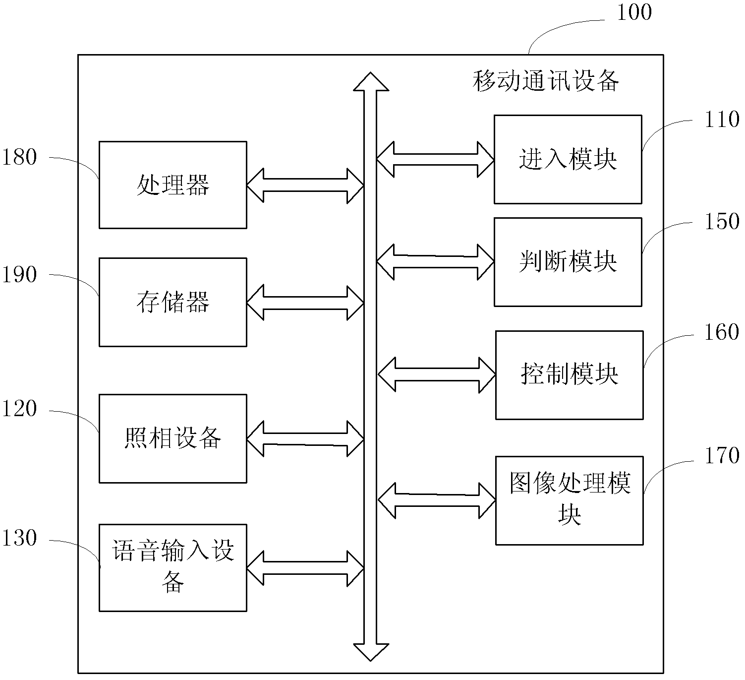 Mobile communication equipment with dual photographic stabilizing function and method thereof