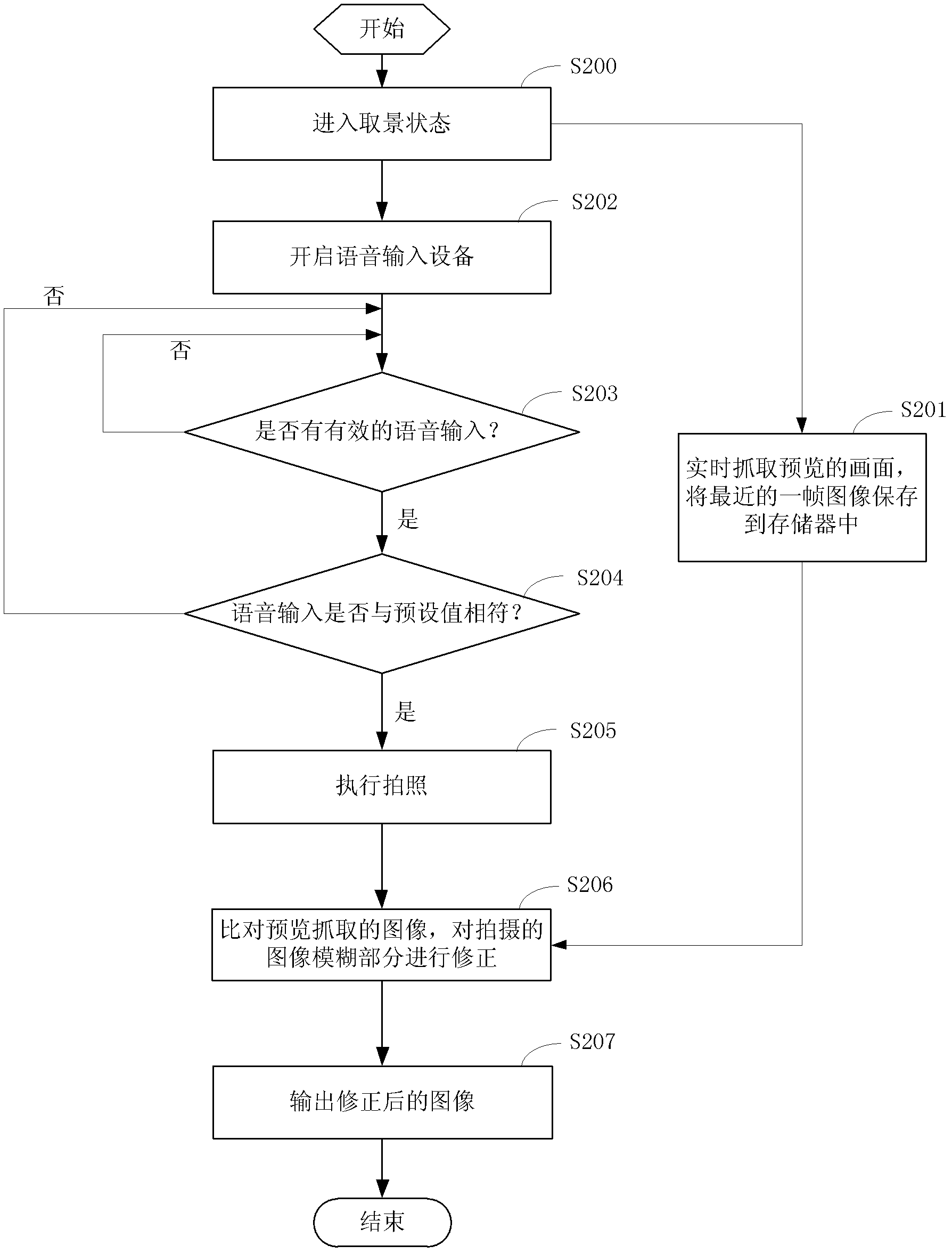 Mobile communication equipment with dual photographic stabilizing function and method thereof