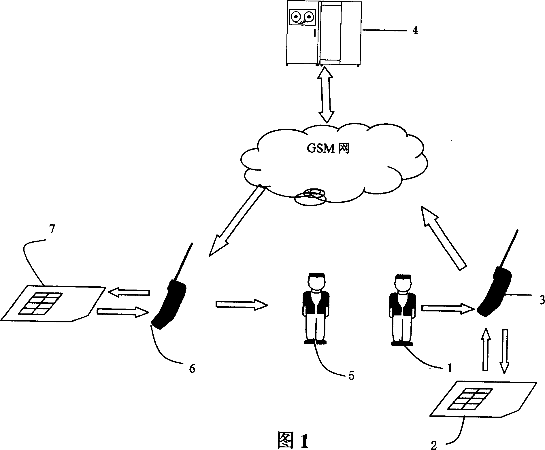 Method and system of preventing handset from theft by using international id code of mobile facilities