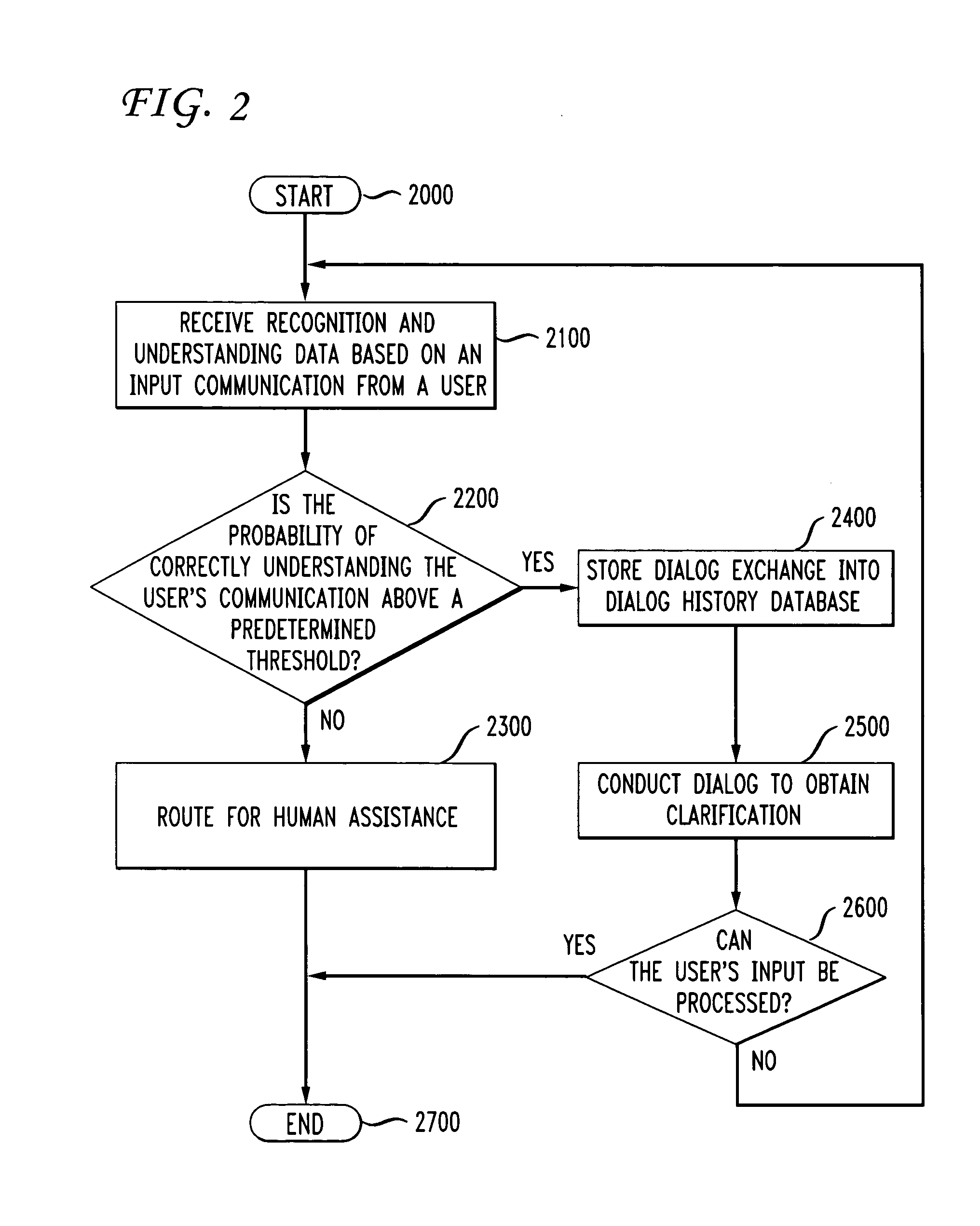 Method and system for predicting understanding errors in a task classification system