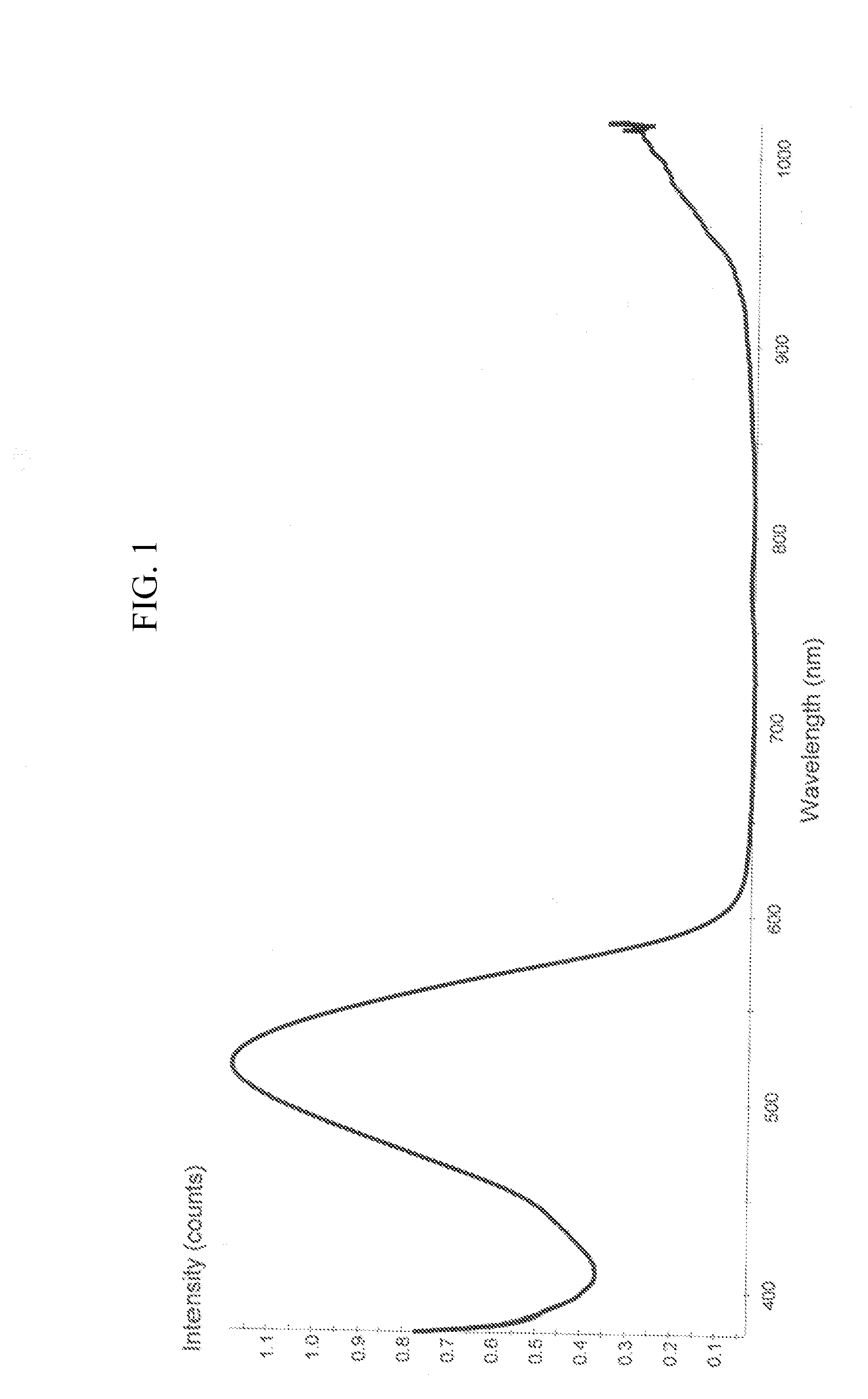 Method for Treating Residual Caries
